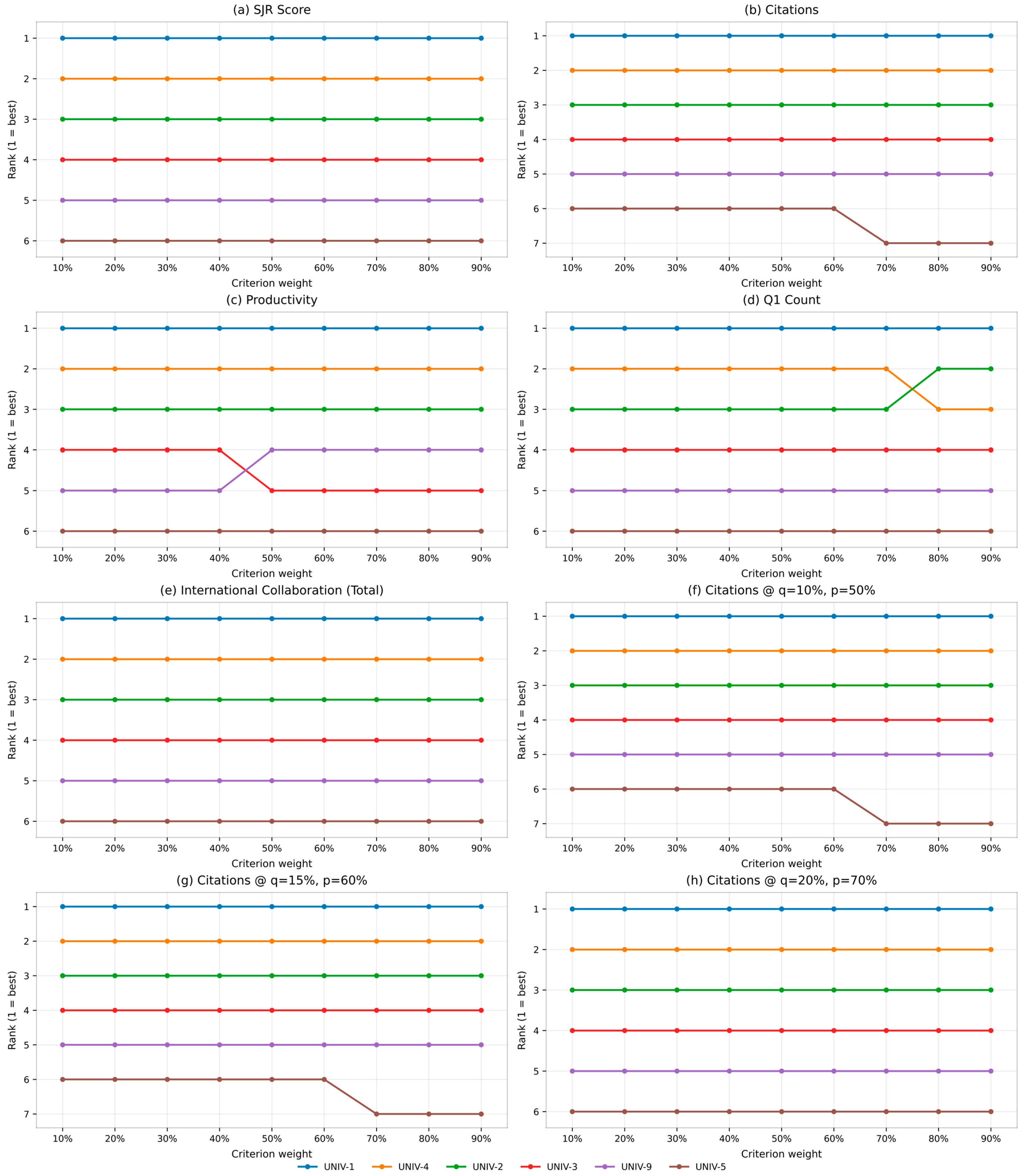 Publications 14 00005 g007 Publications 14 00005 g007