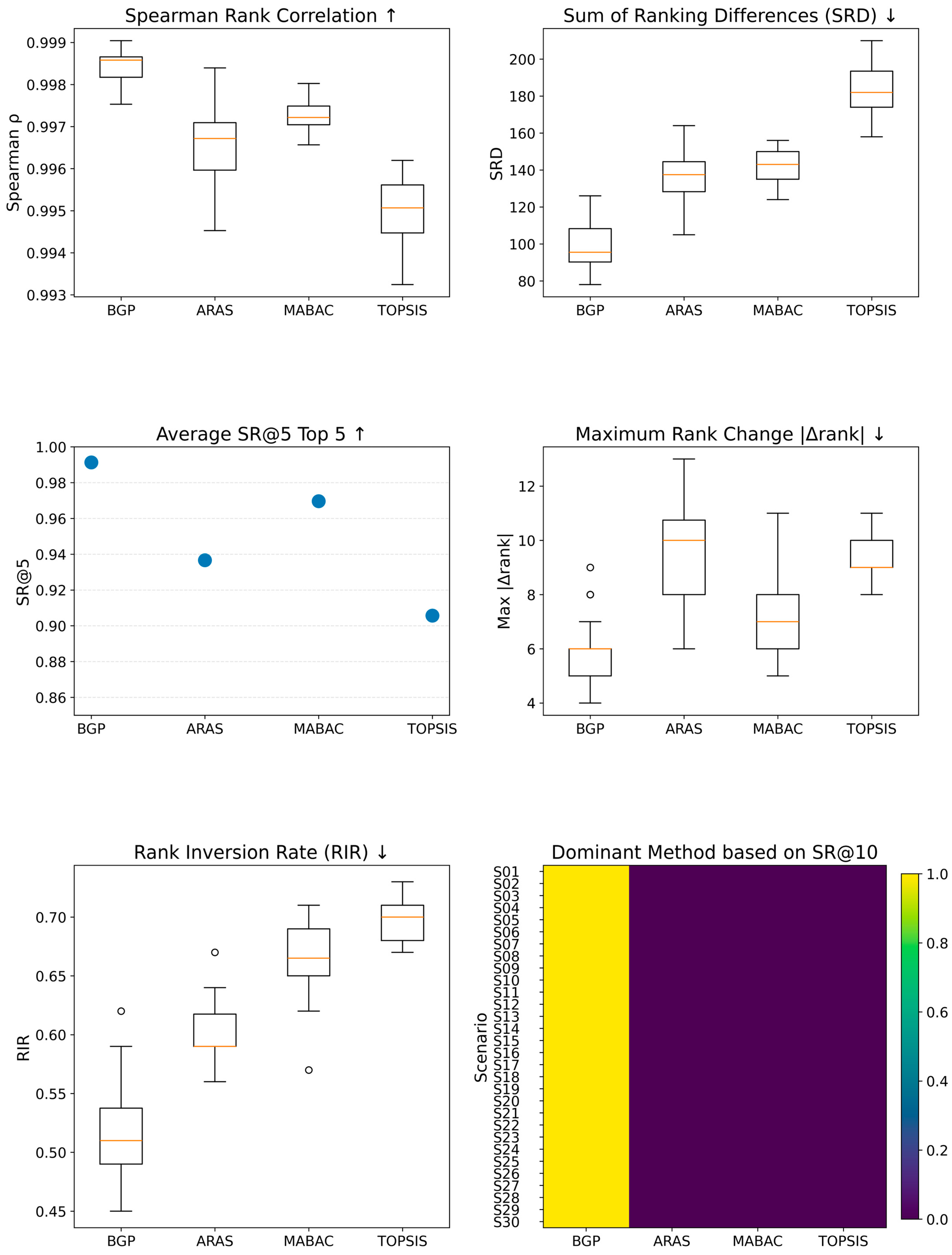 Publications 14 00005 g008 Publications 14 00005 g008