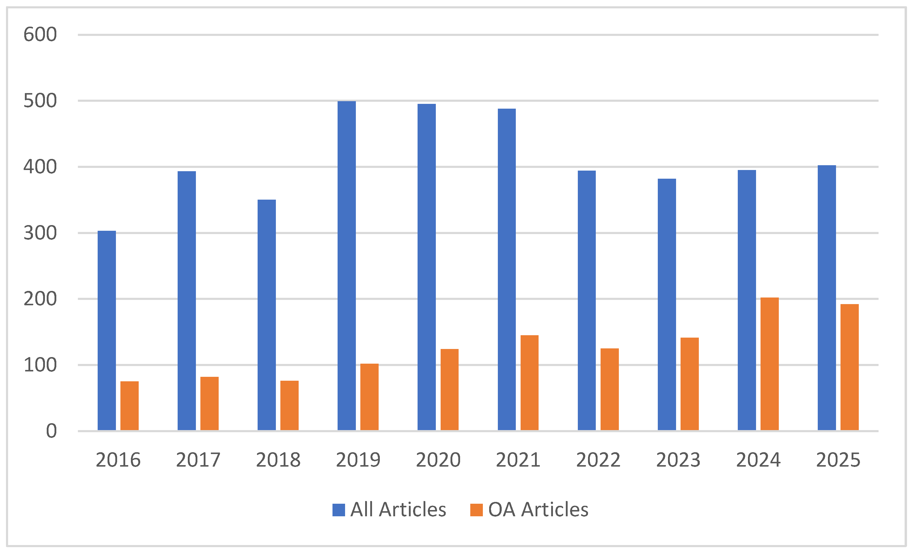 Publications 14 00010 g002
