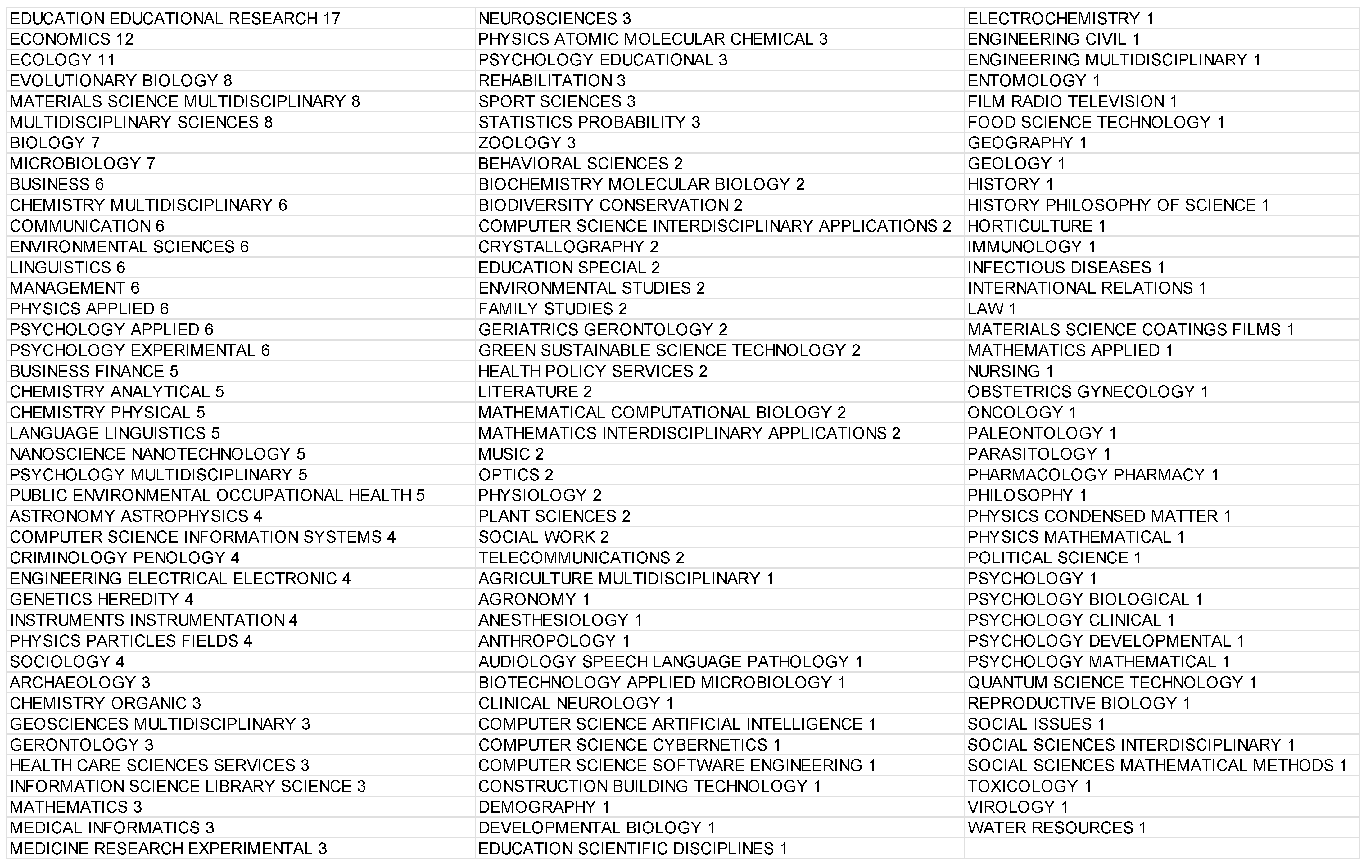 Publications 14 00010 g005