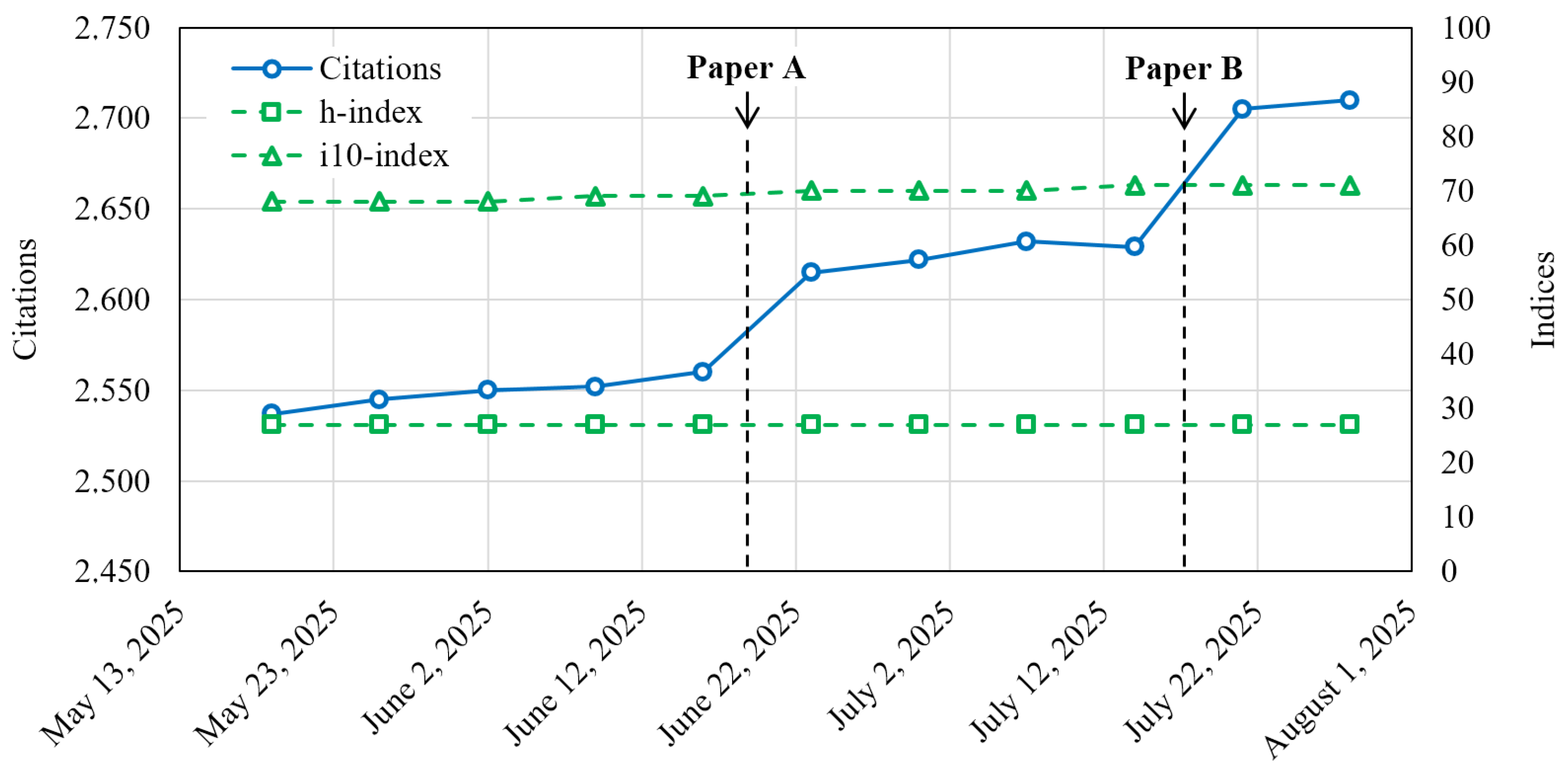 Publications 14 00023 g004 Publications 14 00023 g004