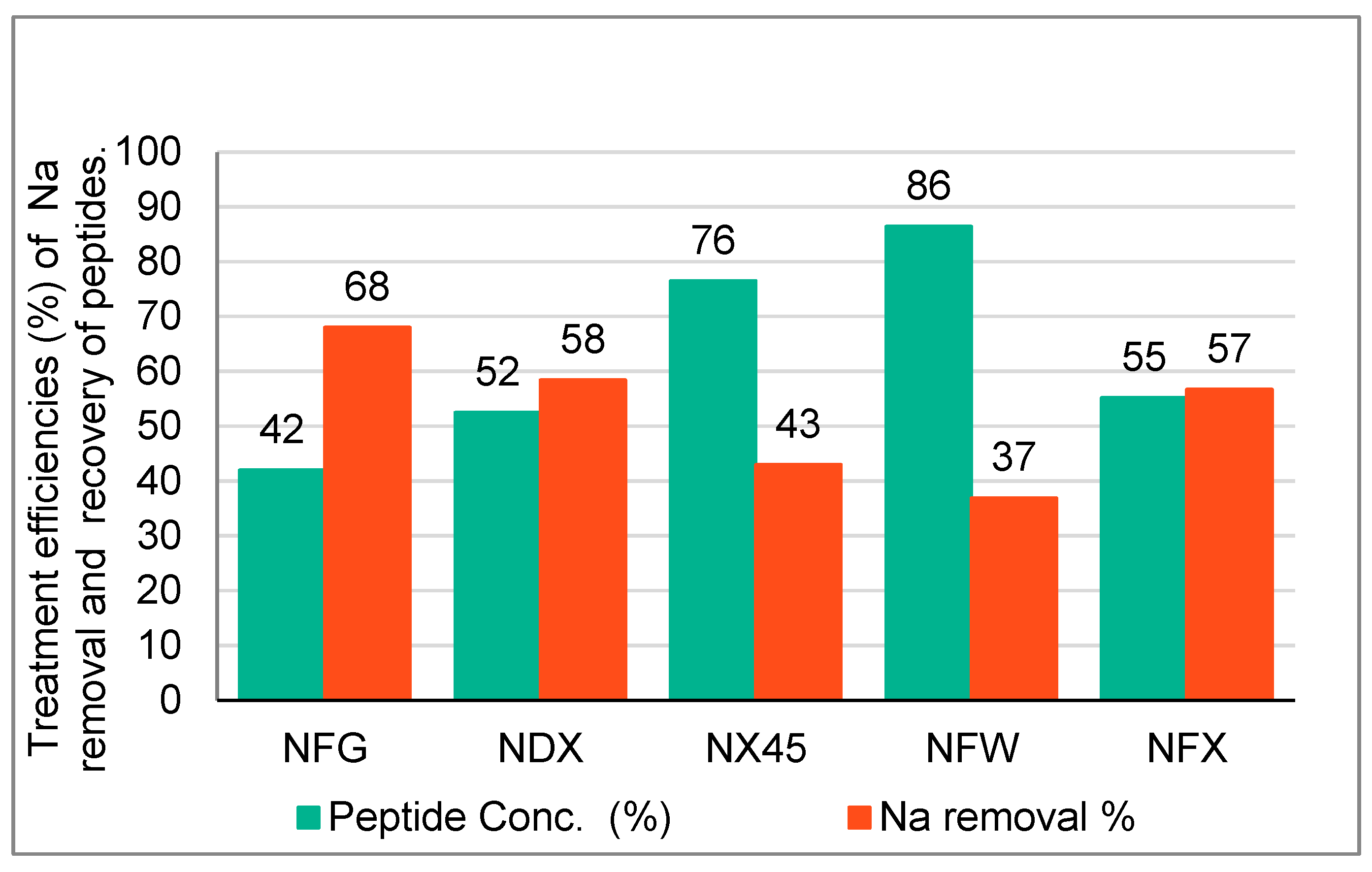 Purification 01 00002 g005
