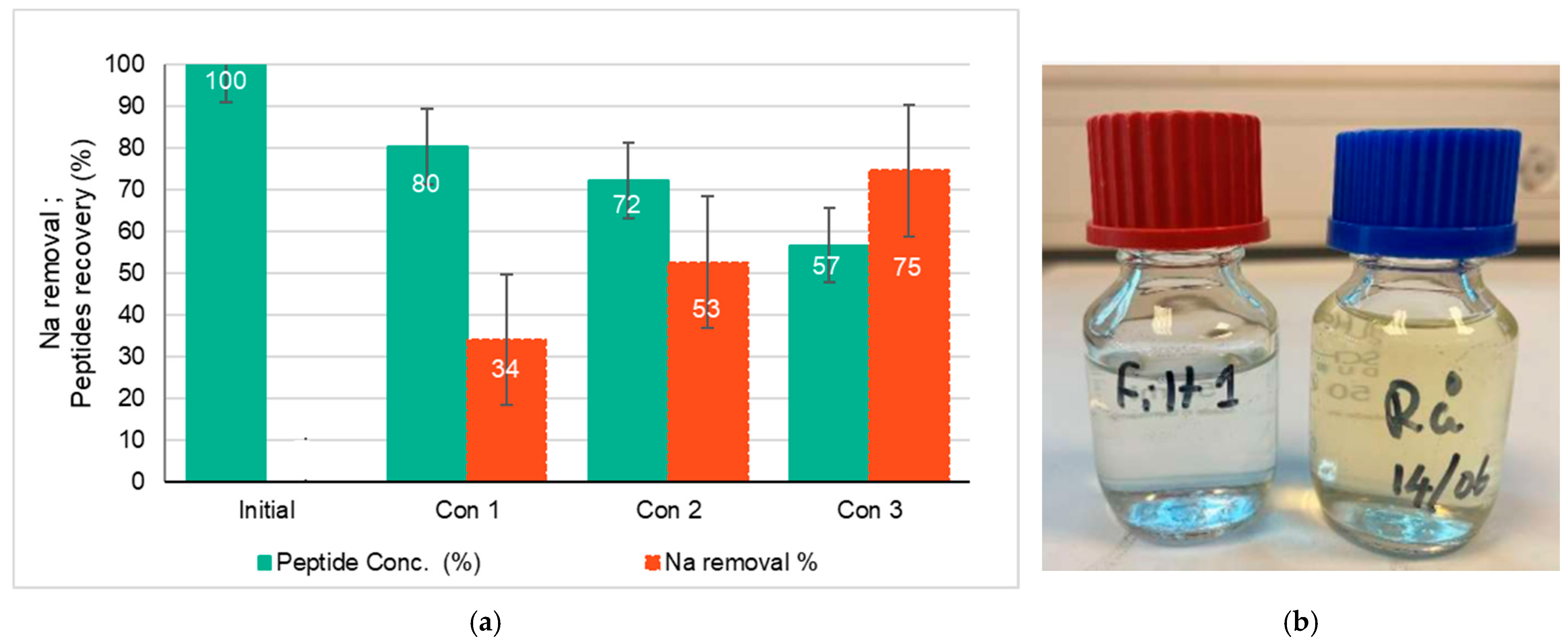 Purification 01 00002 g006