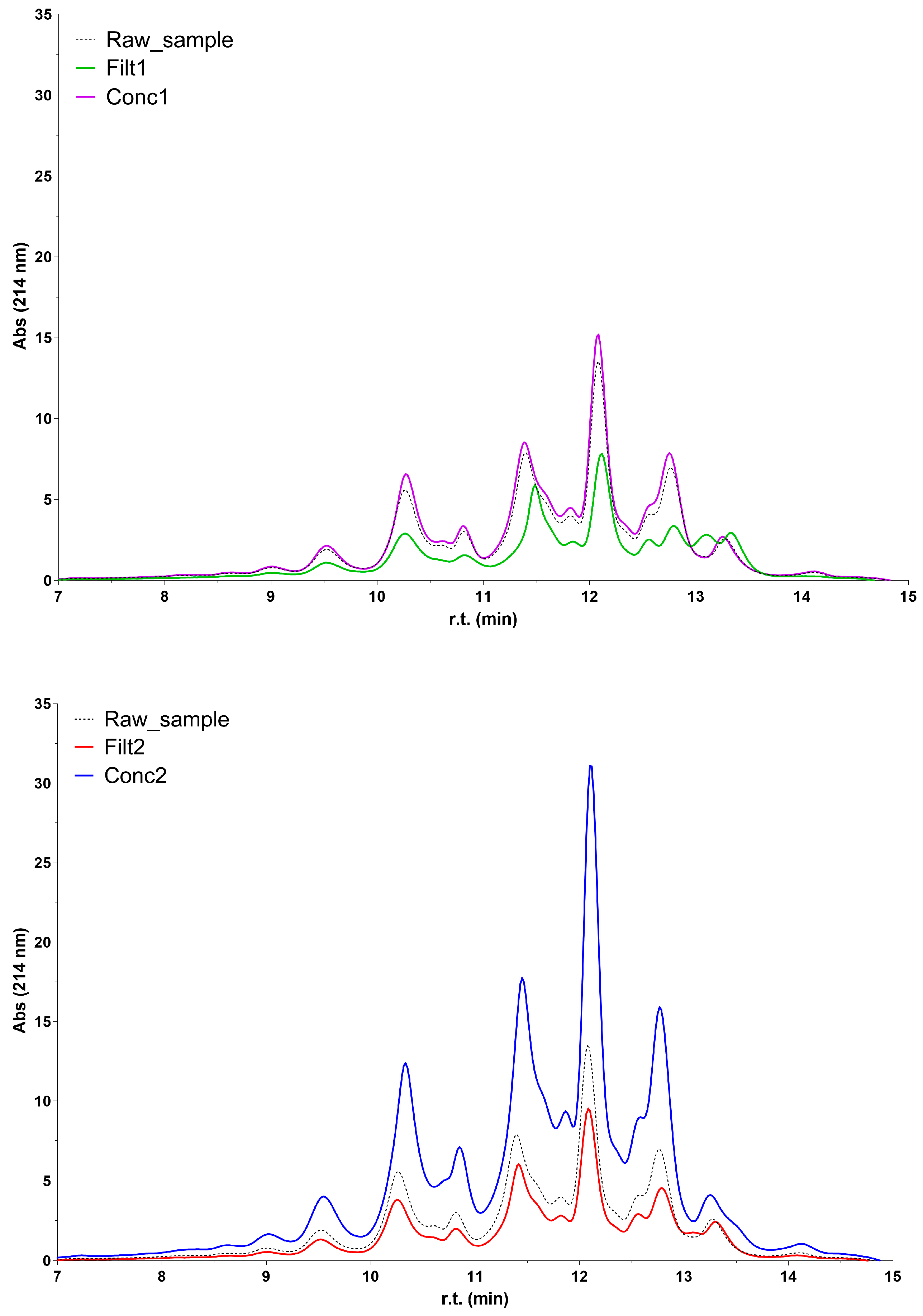 Purification 01 00002 g010a