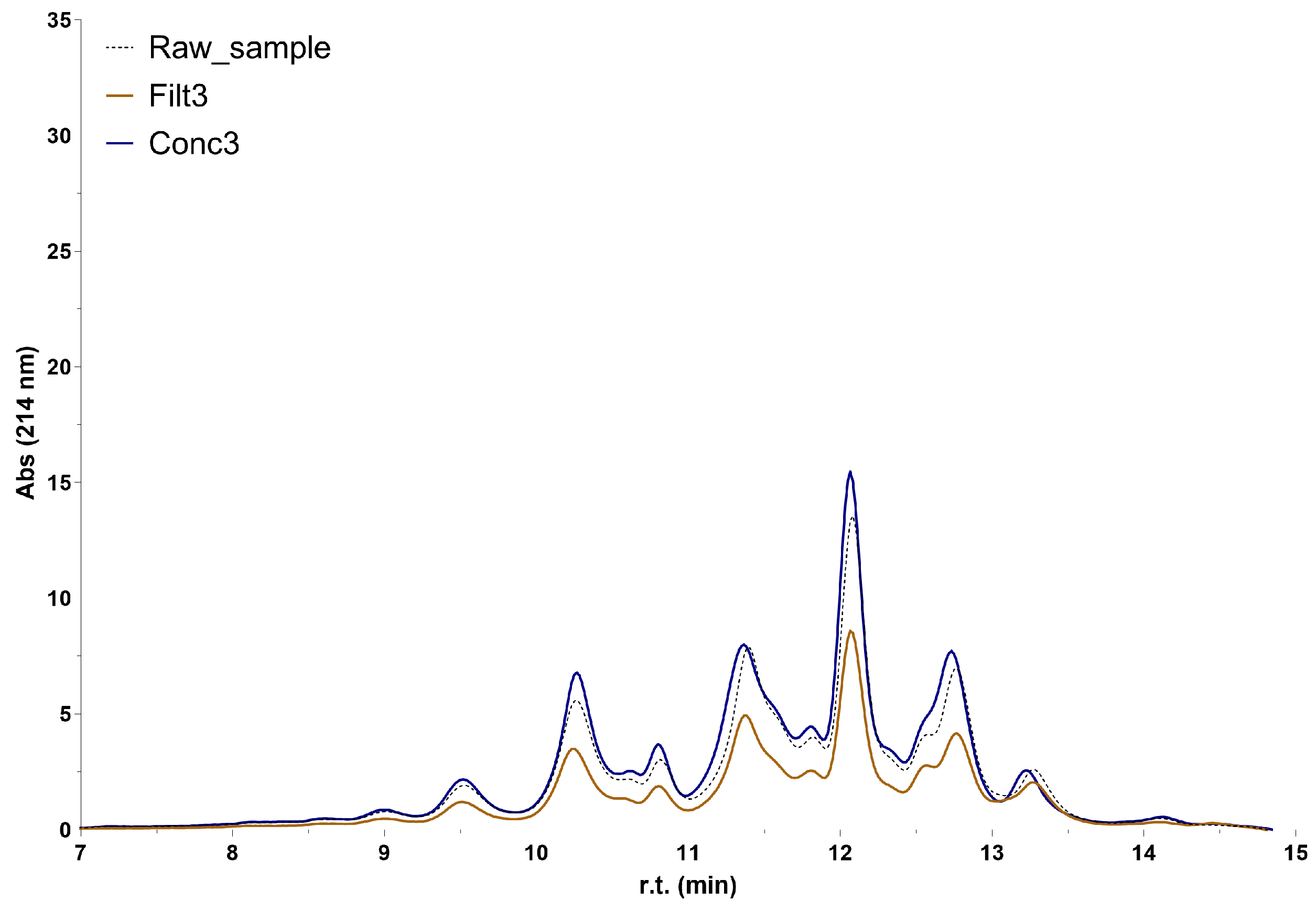 Purification 01 00002 g010b