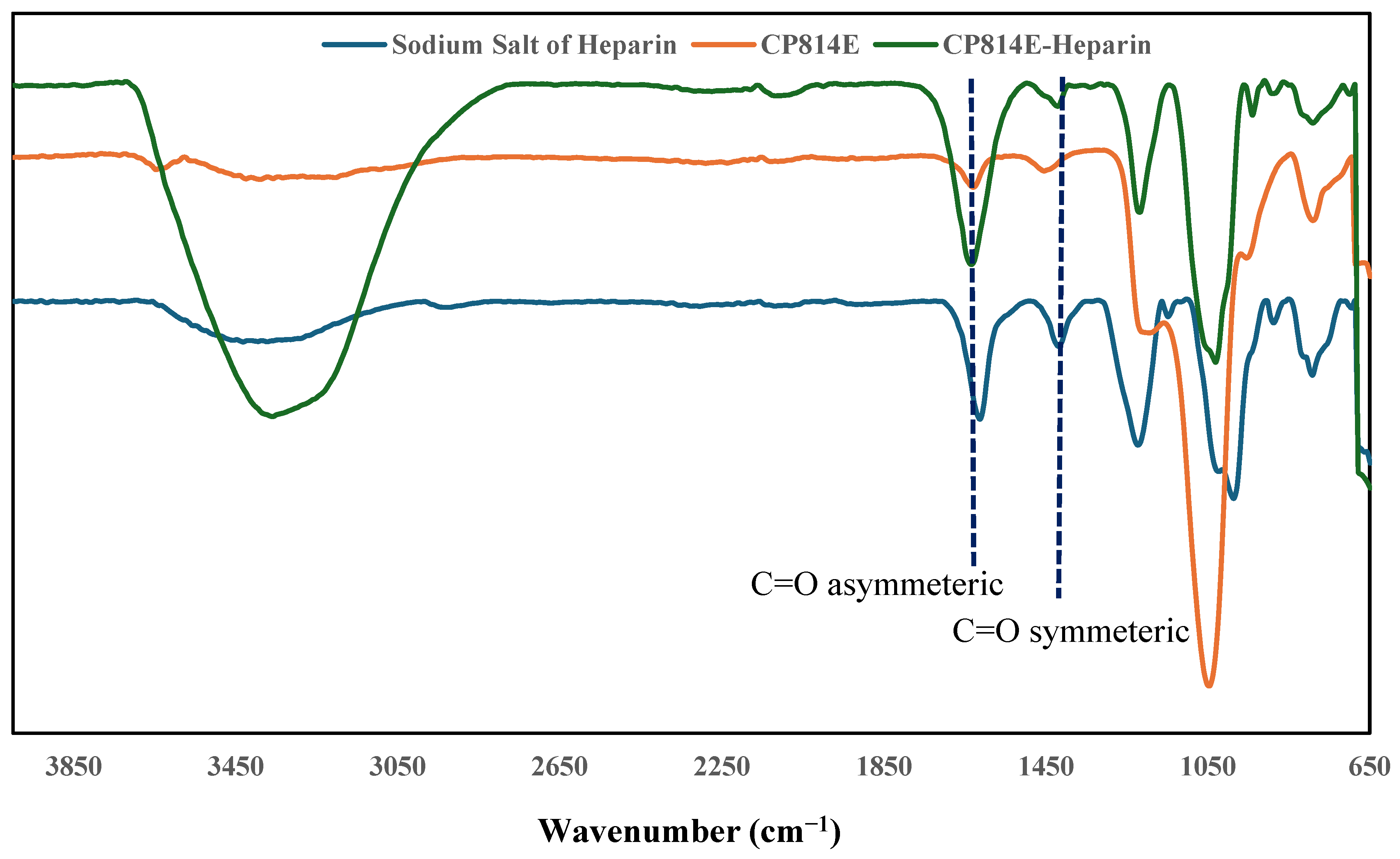 Purification 01 00006 g001 Purification 01 00006 g001