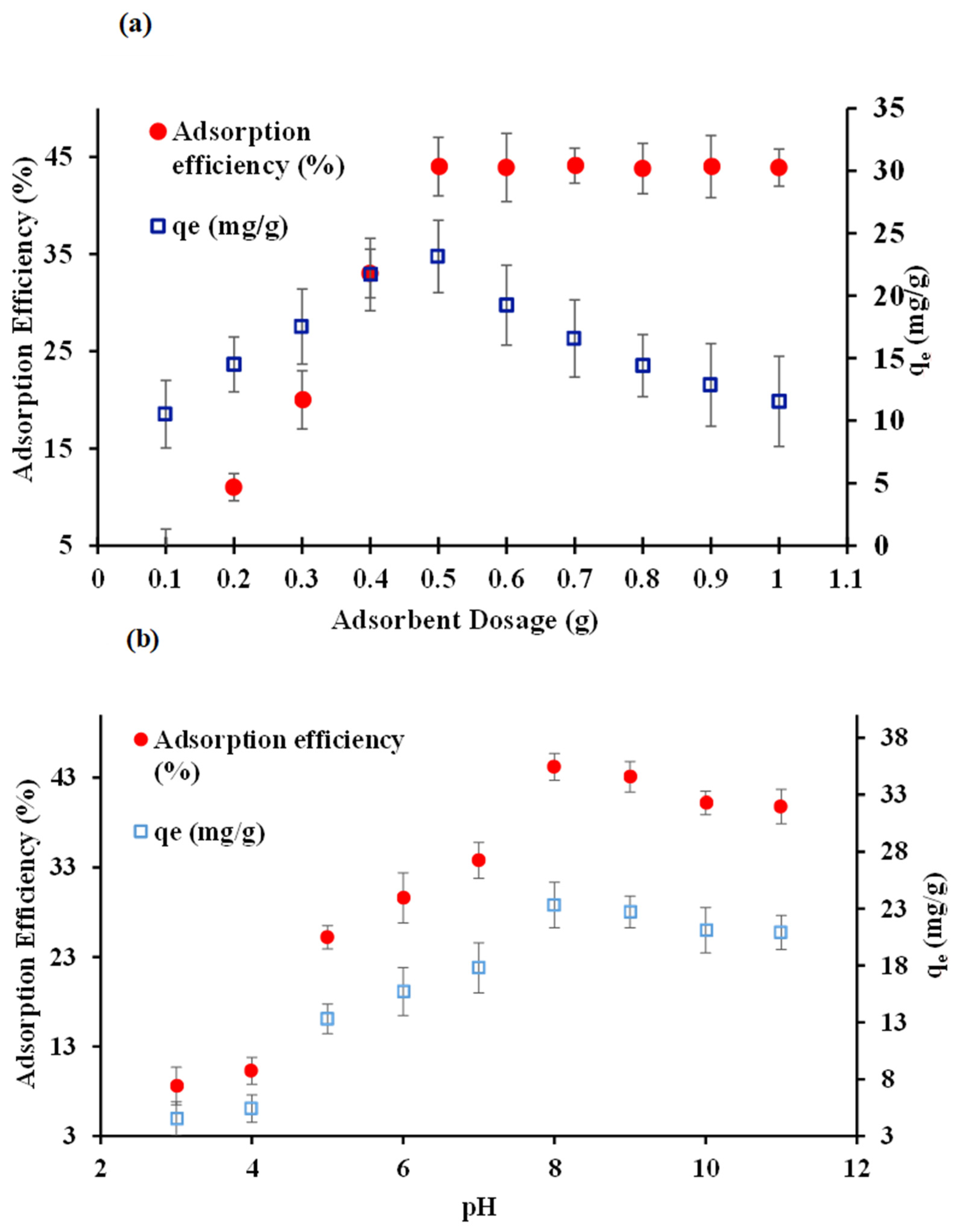 Purification 01 00006 g003 Purification 01 00006 g003