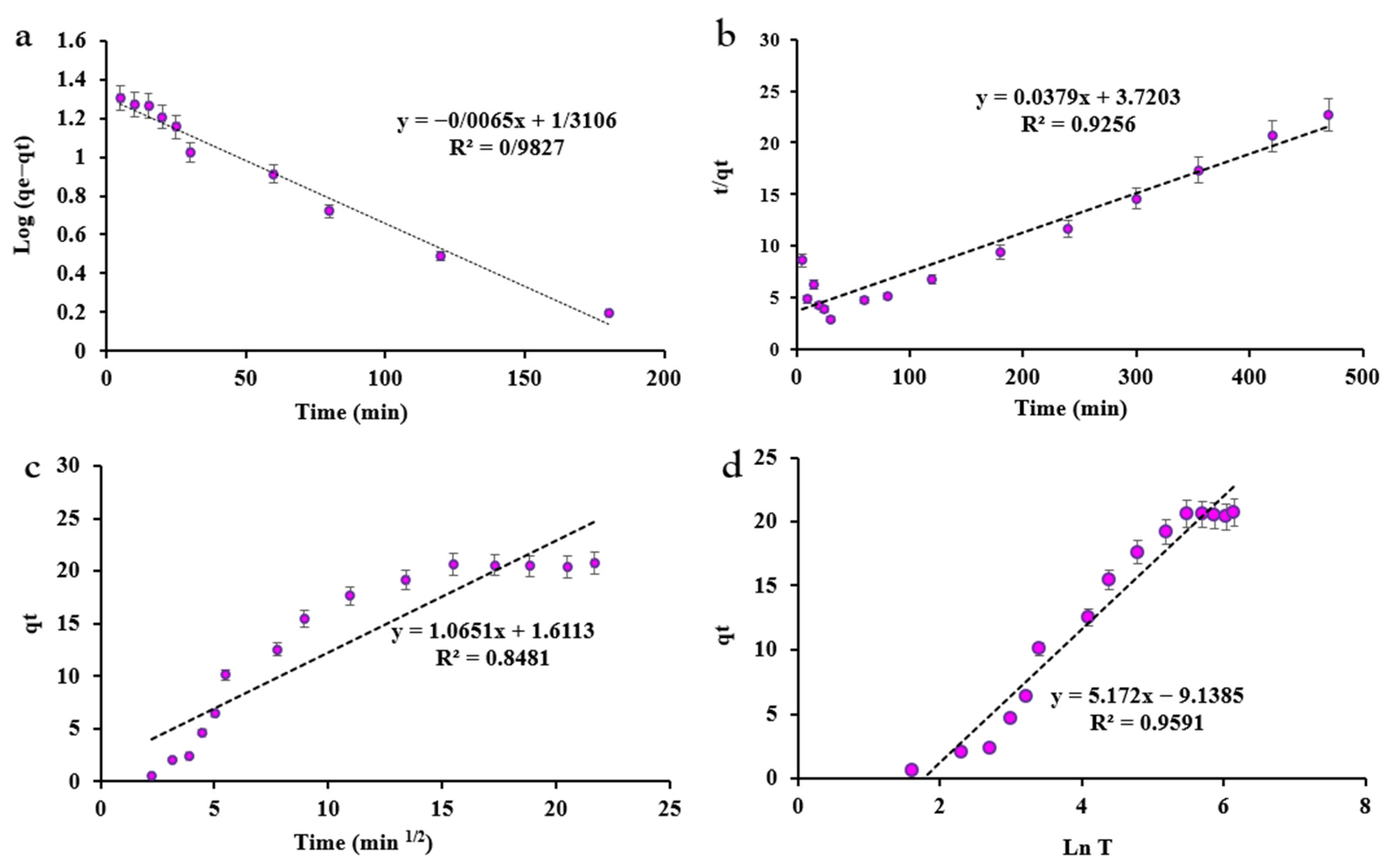 Purification 01 00006 g005 Purification 01 00006 g005