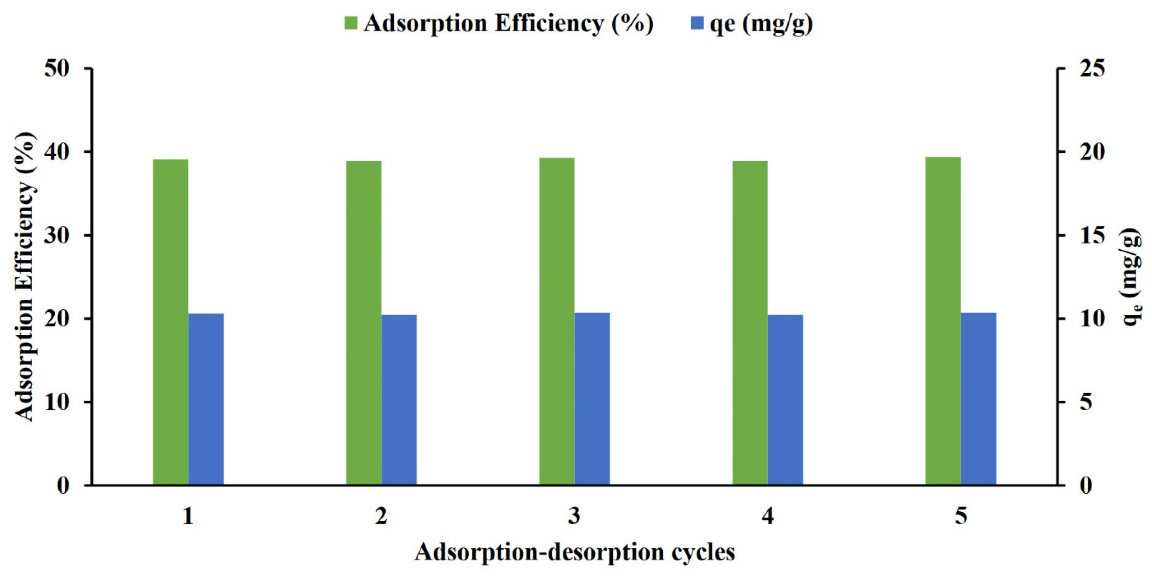 Purification 01 00006 g007 Purification 01 00006 g007