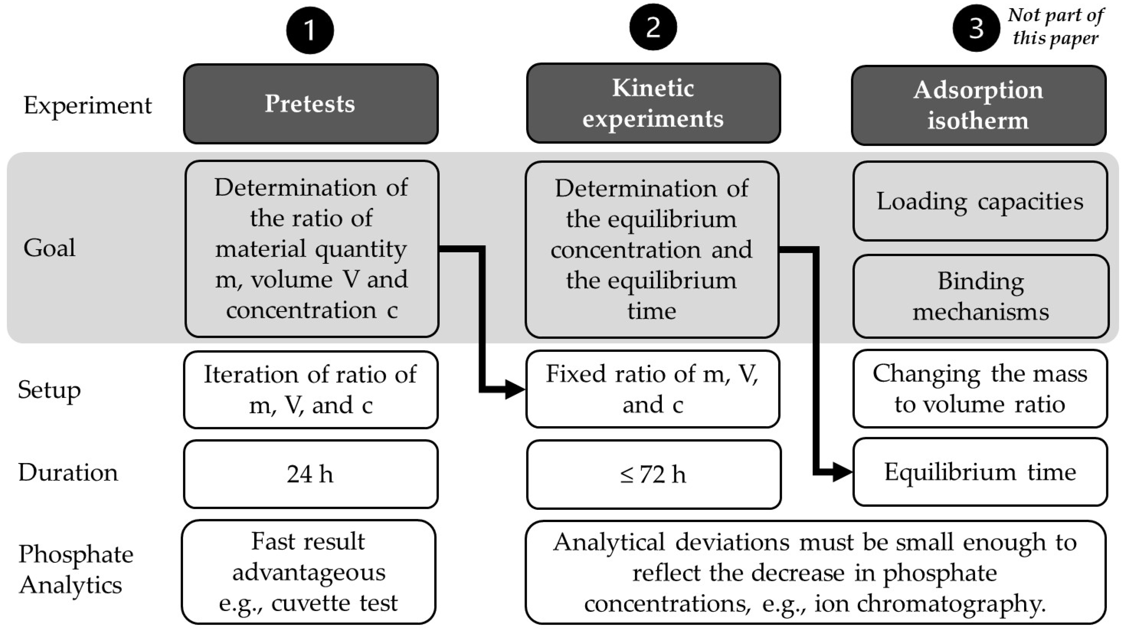 Purification 01 00007 g001