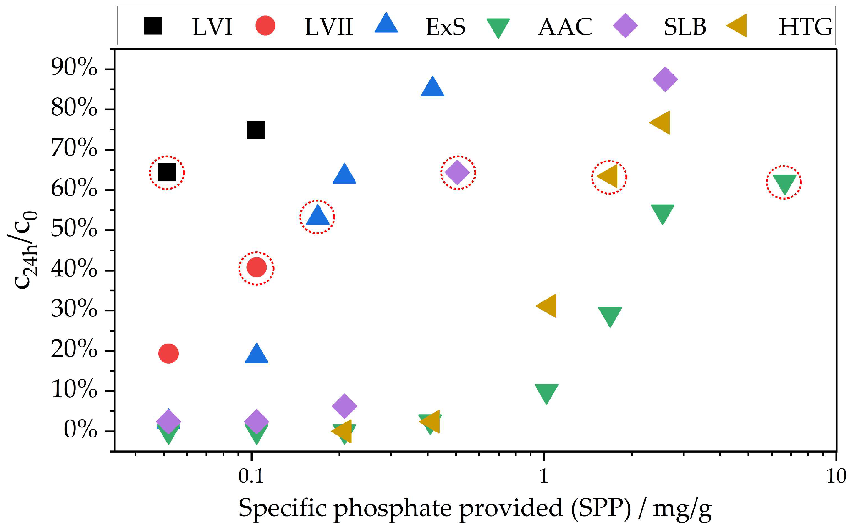 Purification 01 00007 g002