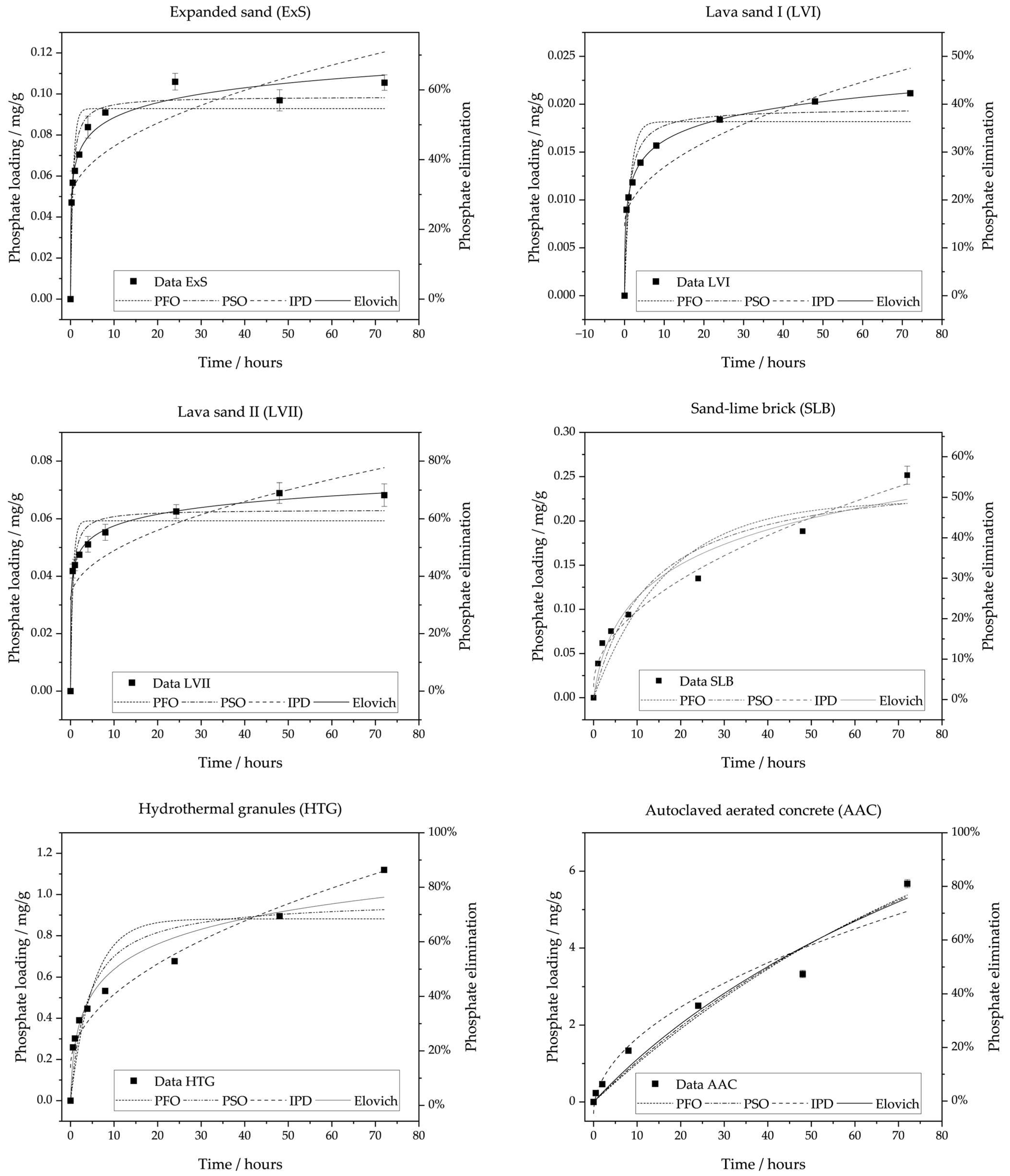 Purification 01 00007 g003