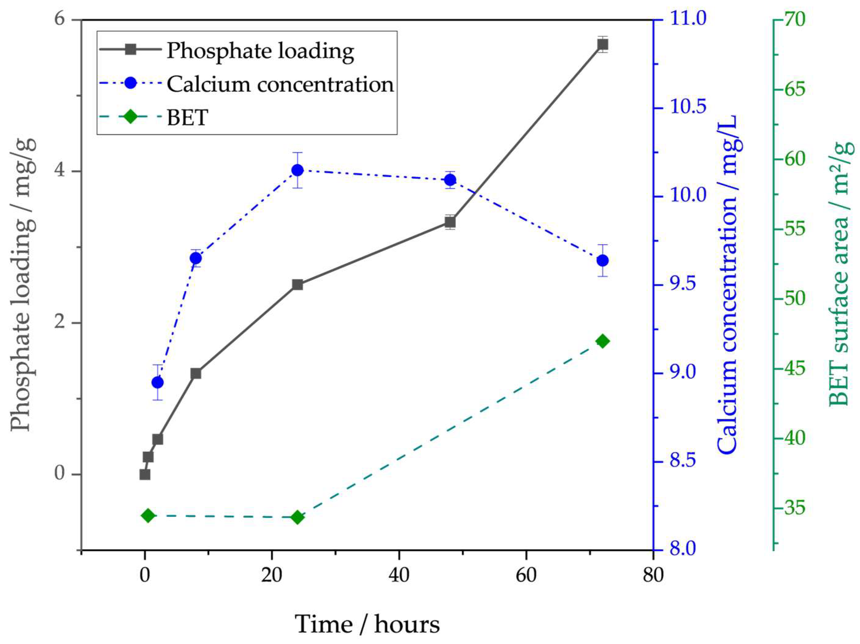 Purification 01 00007 g004