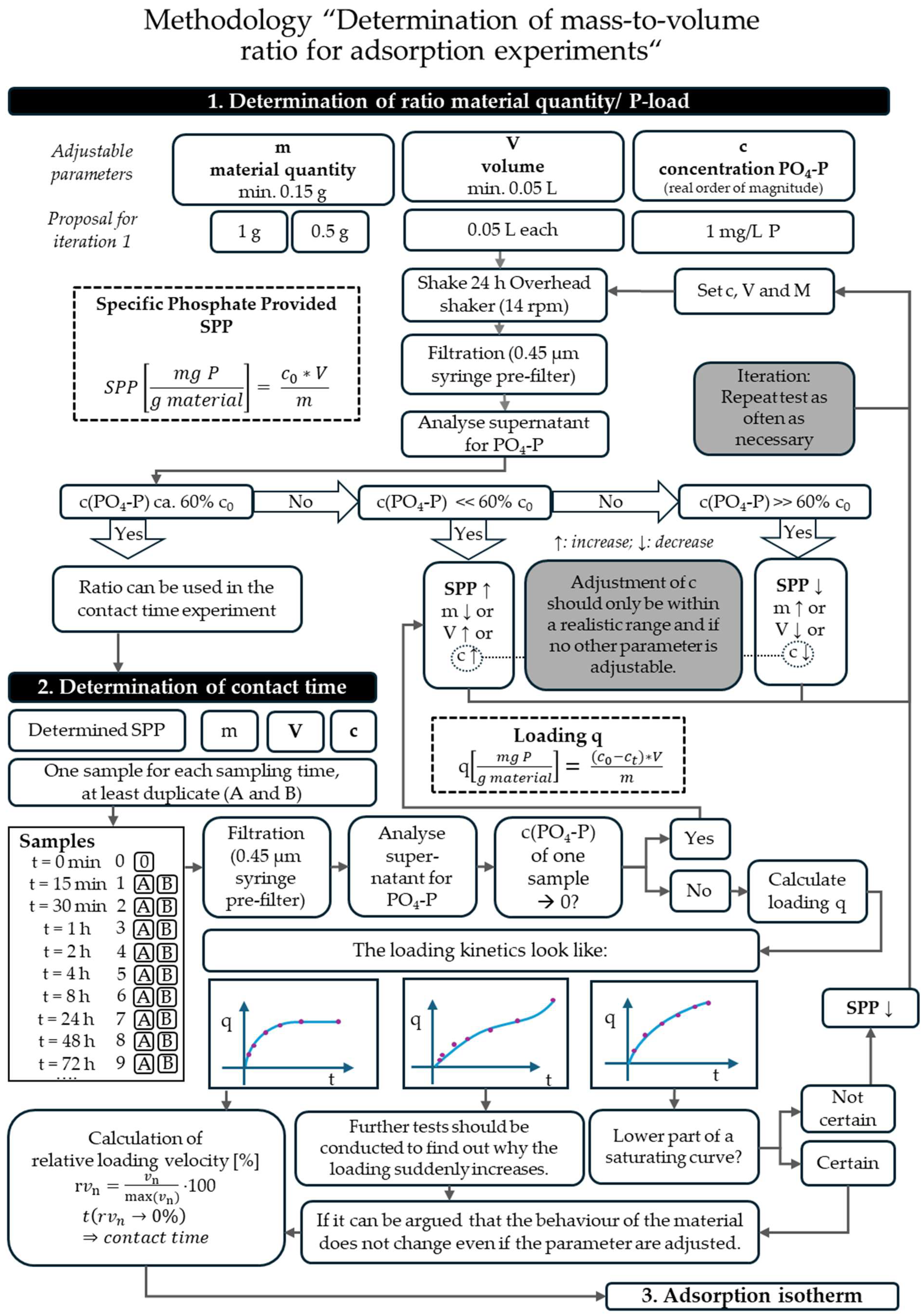 Purification 01 00007 g005