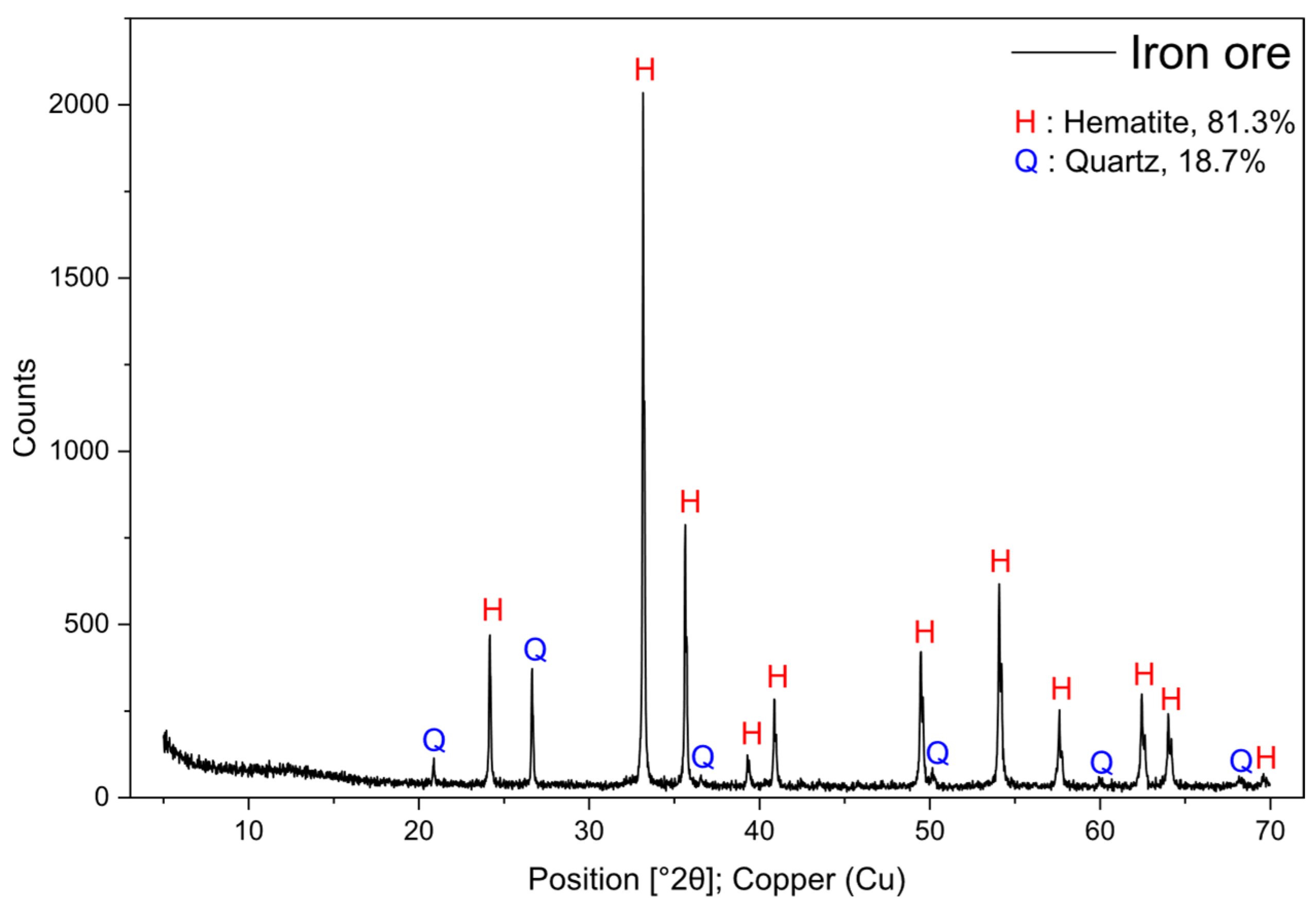 Purification 02 00003 g002