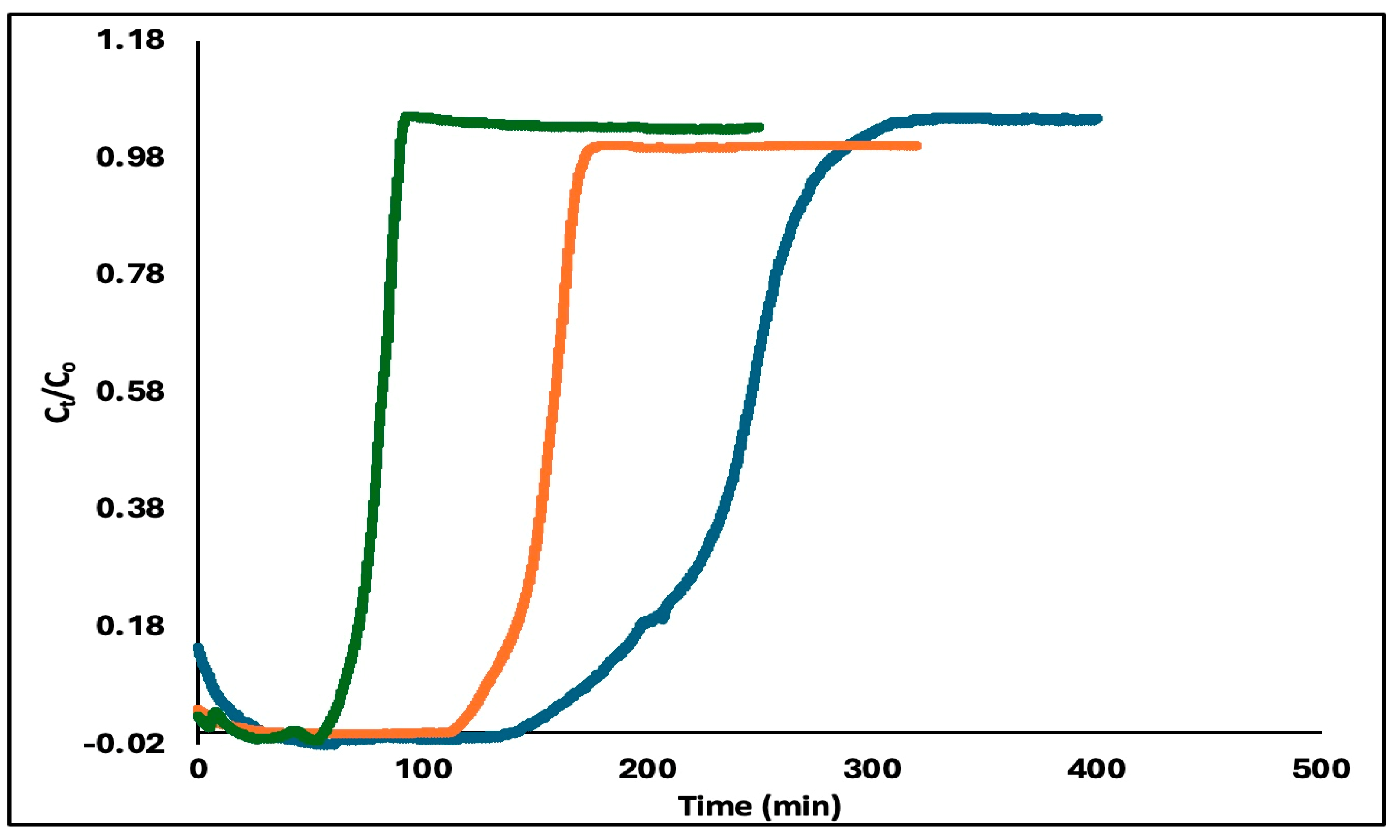 Purification 02 00011 g008
