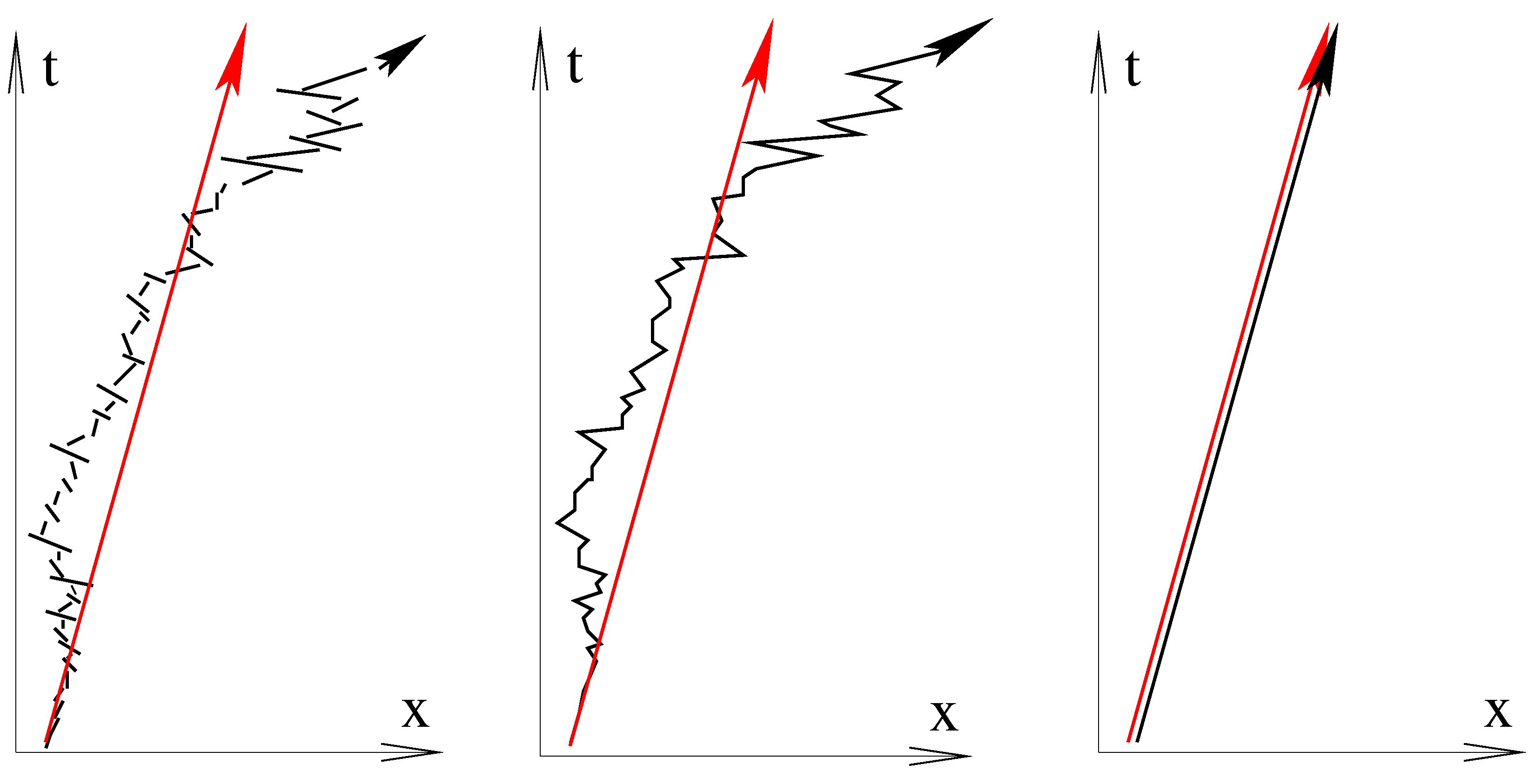 Wave Function Collapse Algorithm Spontaneous Wave Function Collapse with Frame Dragging and Induced Gravity