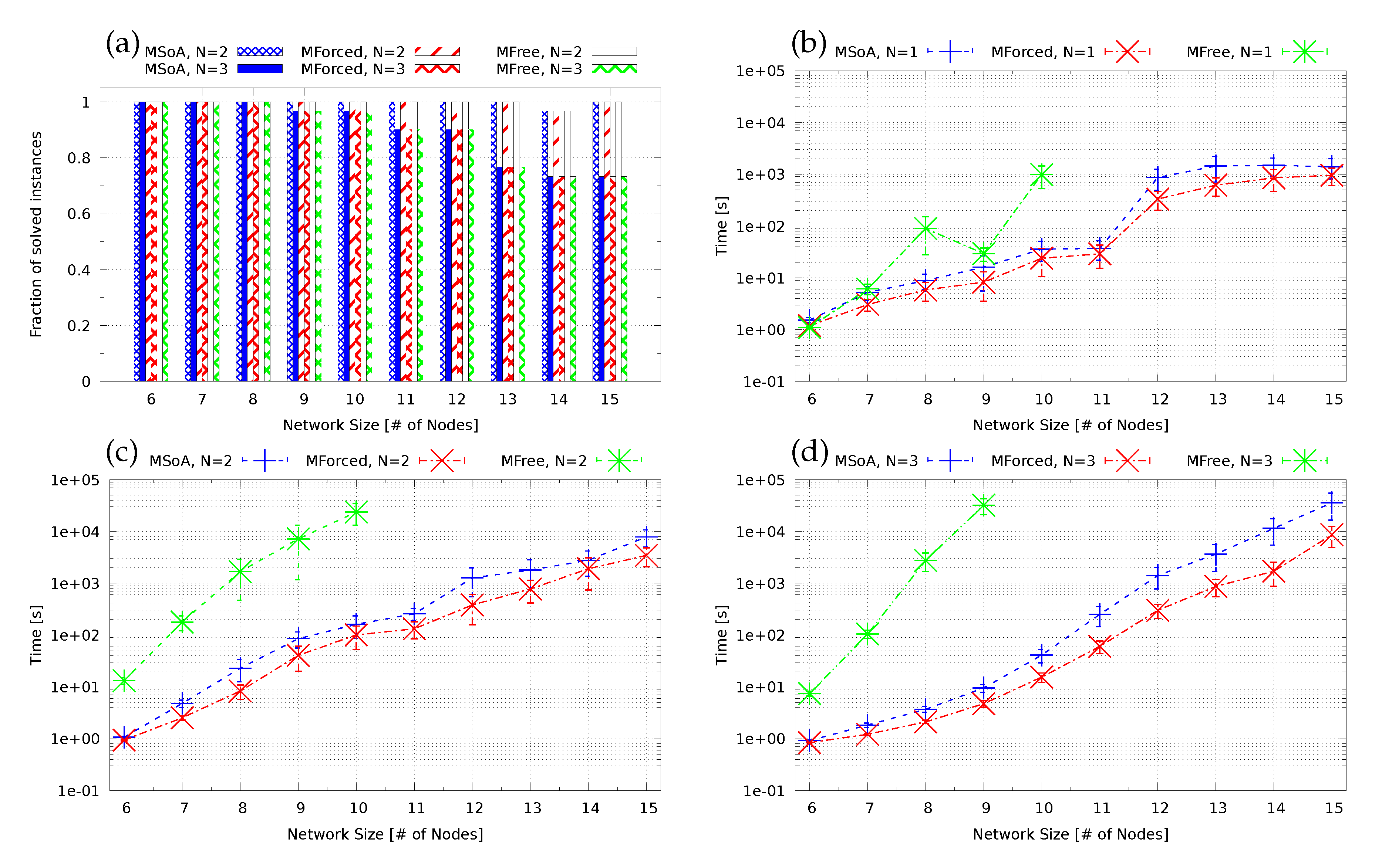 Quantum Reports Free FullText Optimal Design of Practical Quantum Key Distribution