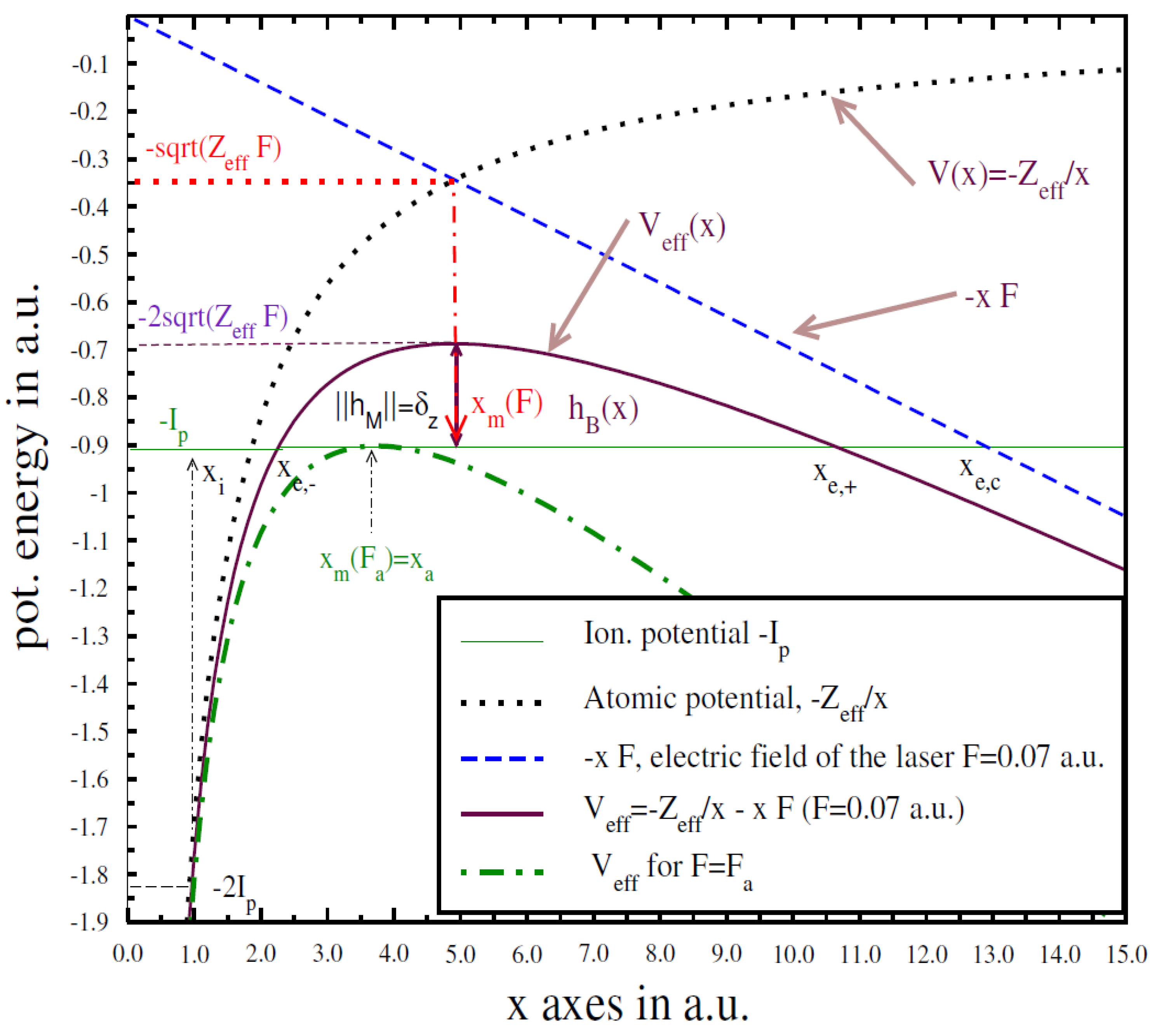 Quantum Reports Free FullText Time Operator, Real Tunneling Time