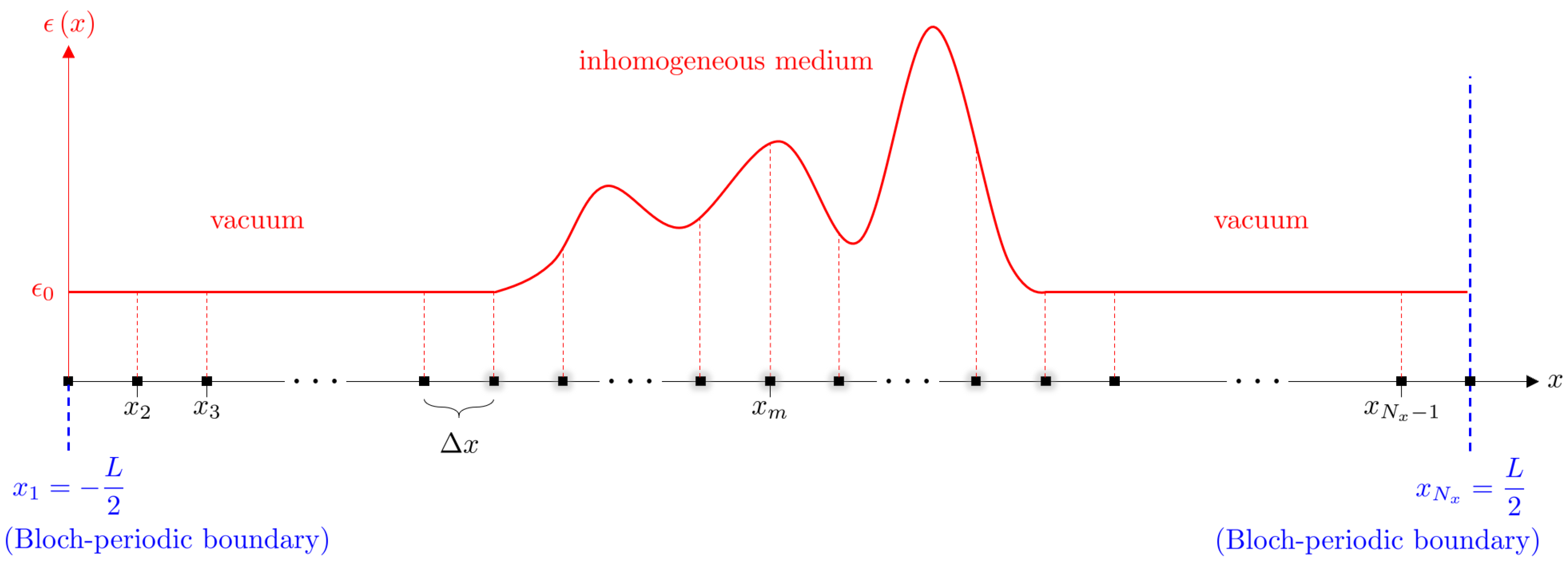 Quantumrep 02 00016 g001 Quantumrep 02 00016 g001