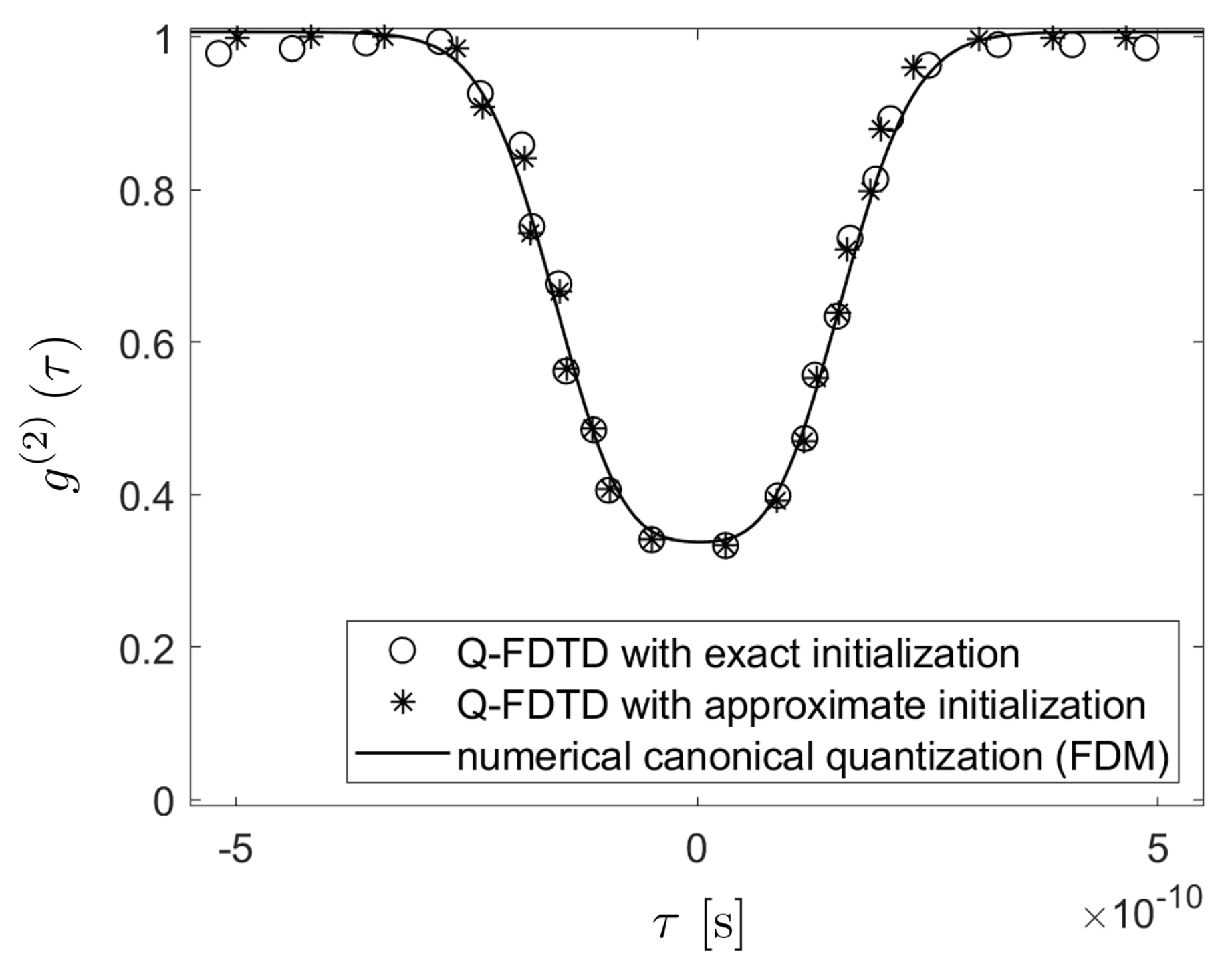 Quantumrep 02 00016 g004 Quantumrep 02 00016 g004