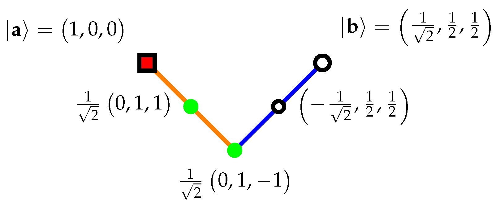 Quantumrep 02 00018 g002 Quantumrep 02 00018 g002