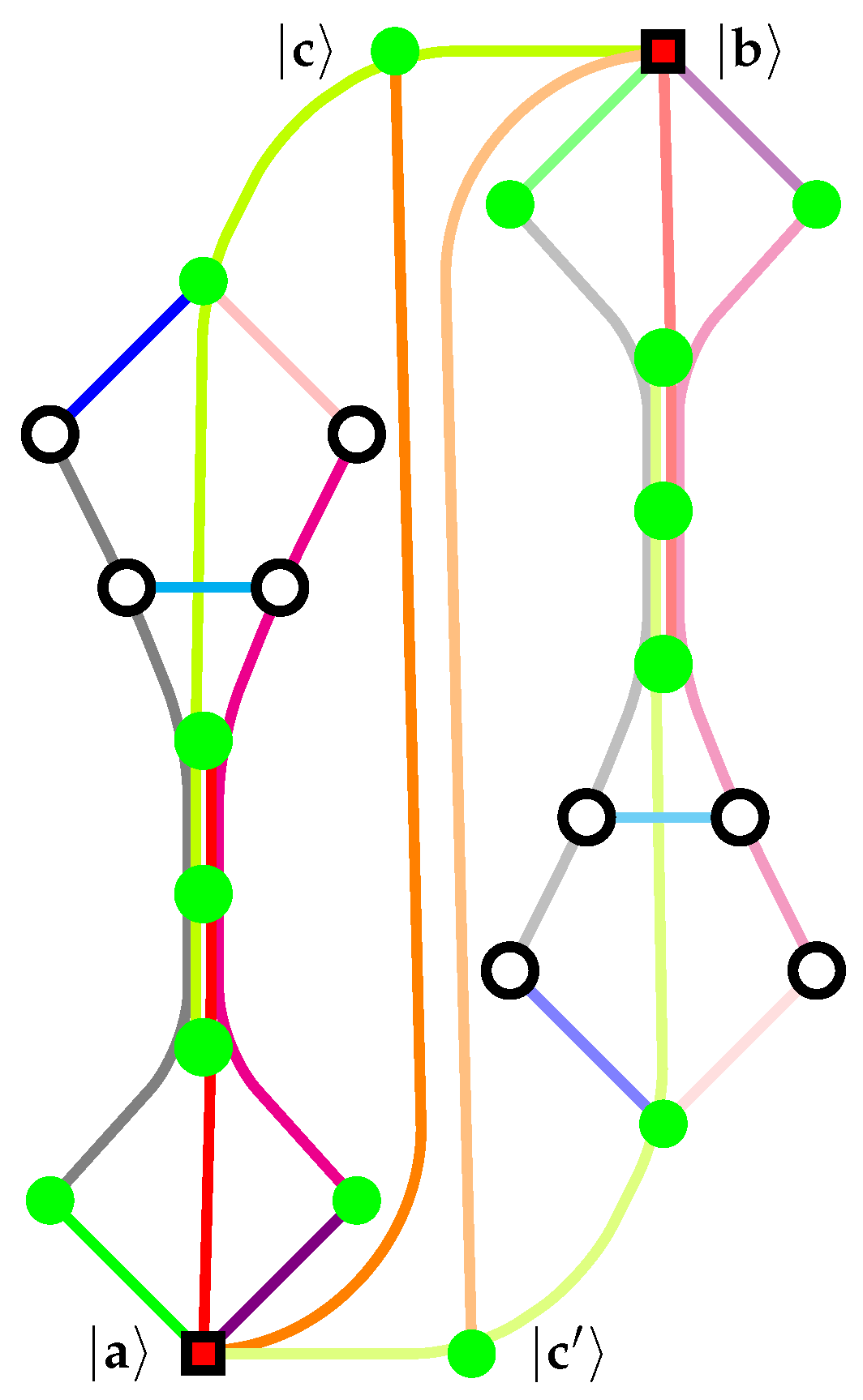 Quantumrep 02 00018 g005 Quantumrep 02 00018 g005