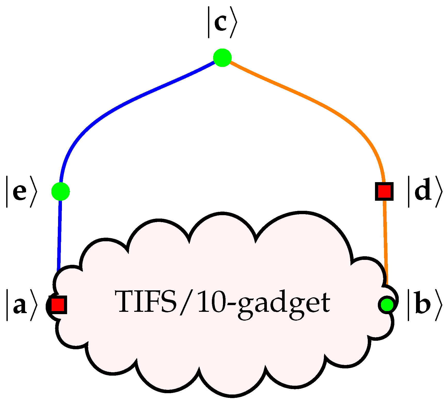 Quantumrep 02 00018 g006 Quantumrep 02 00018 g006