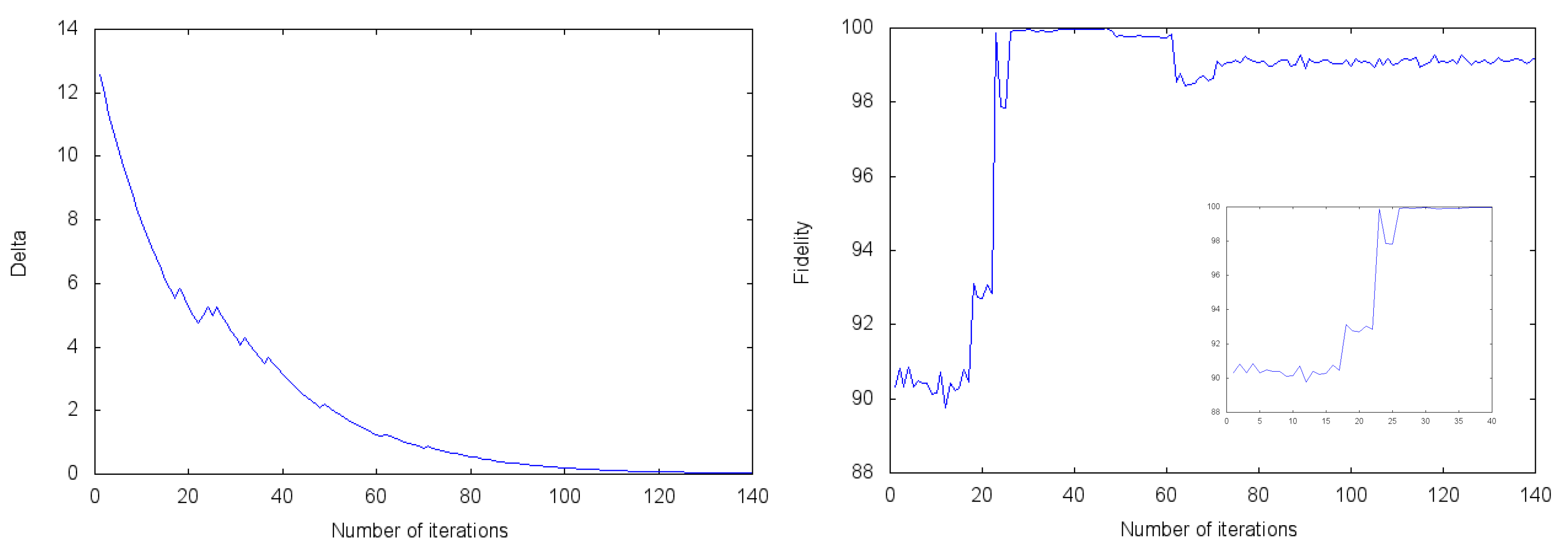 Quantumrep 02 00019 g004 Quantumrep 02 00019 g004