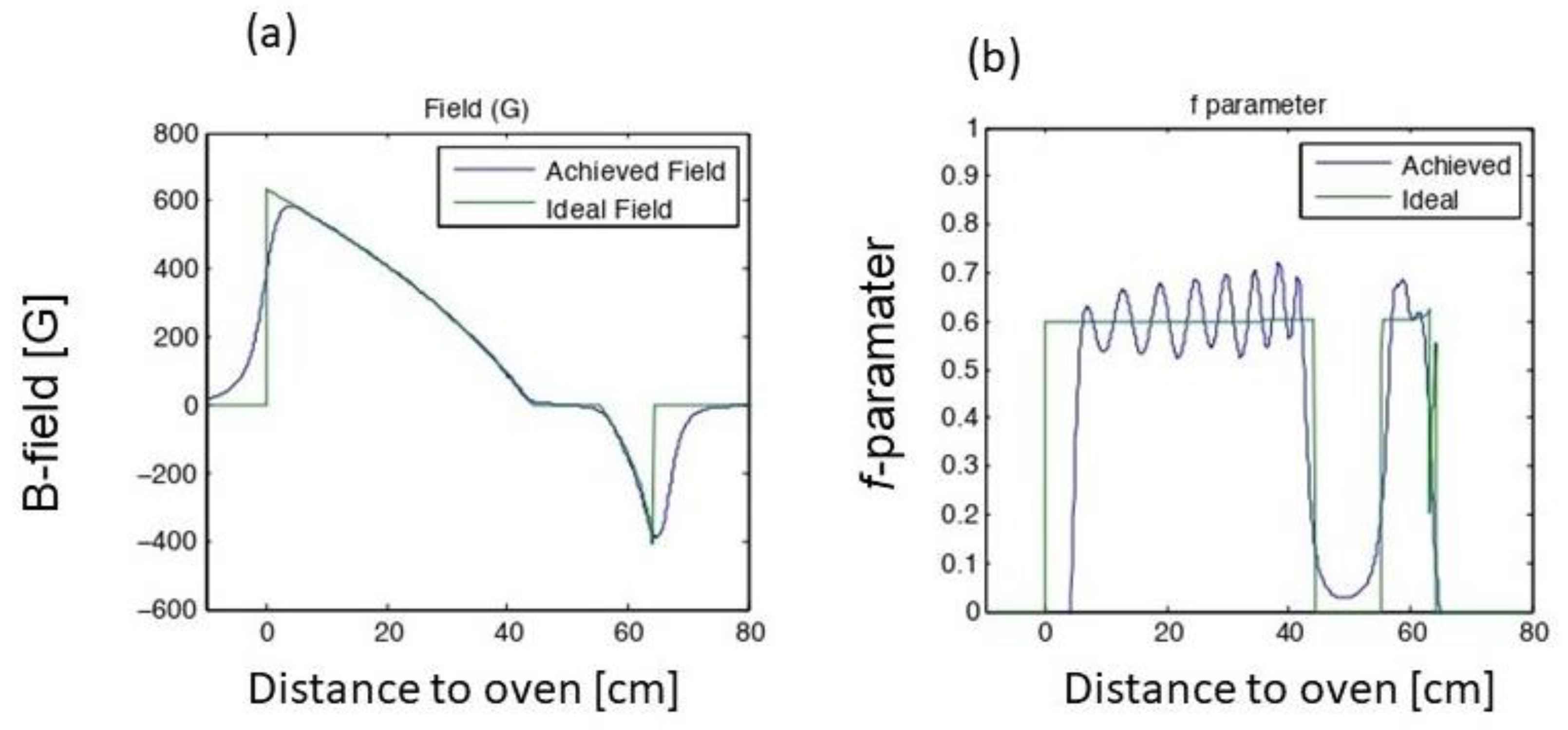 Quantumrep 02 00026 g001a Quantumrep 02 00026 g001a