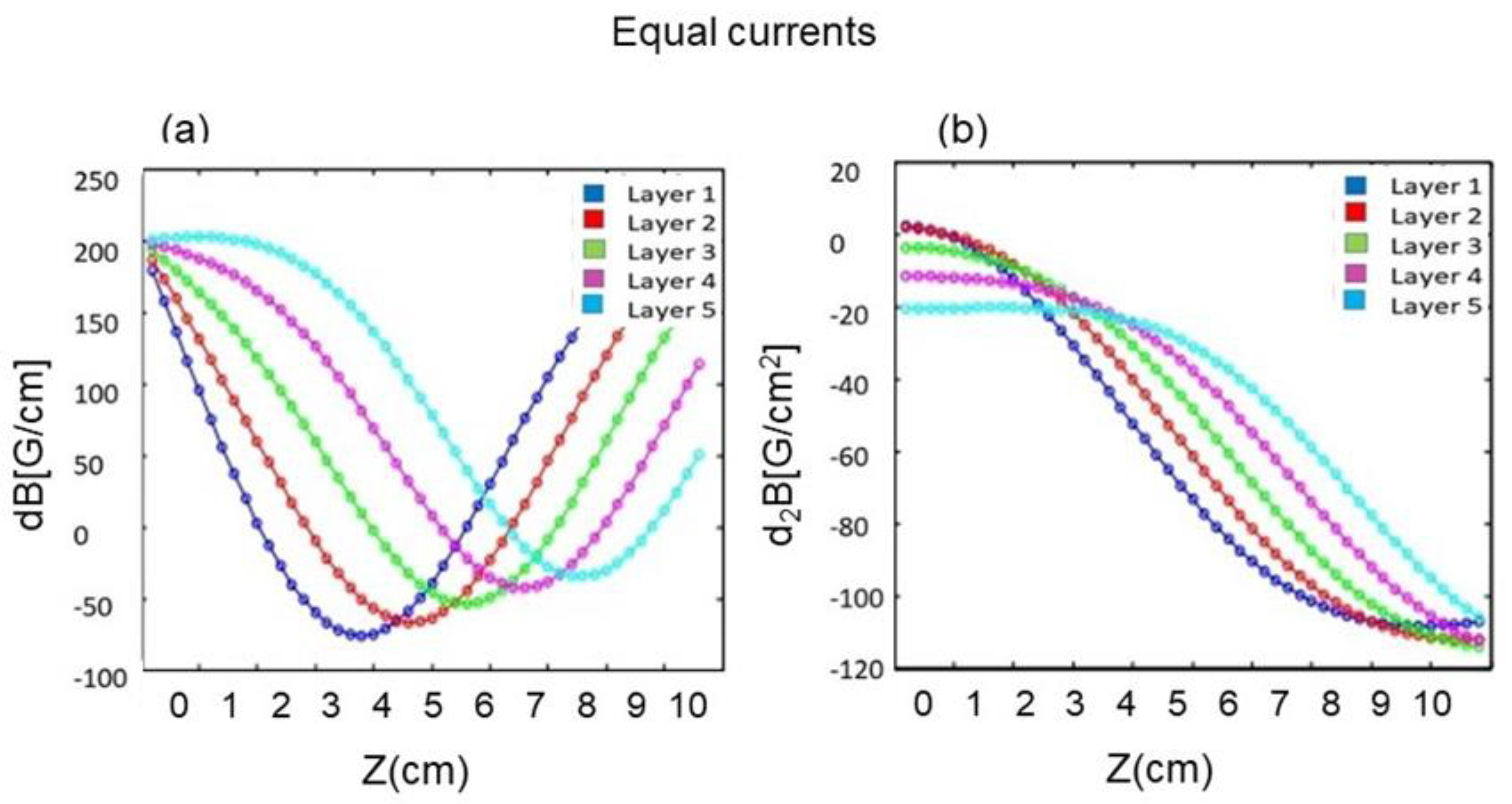 Quantumrep 02 00026 g006 Quantumrep 02 00026 g006