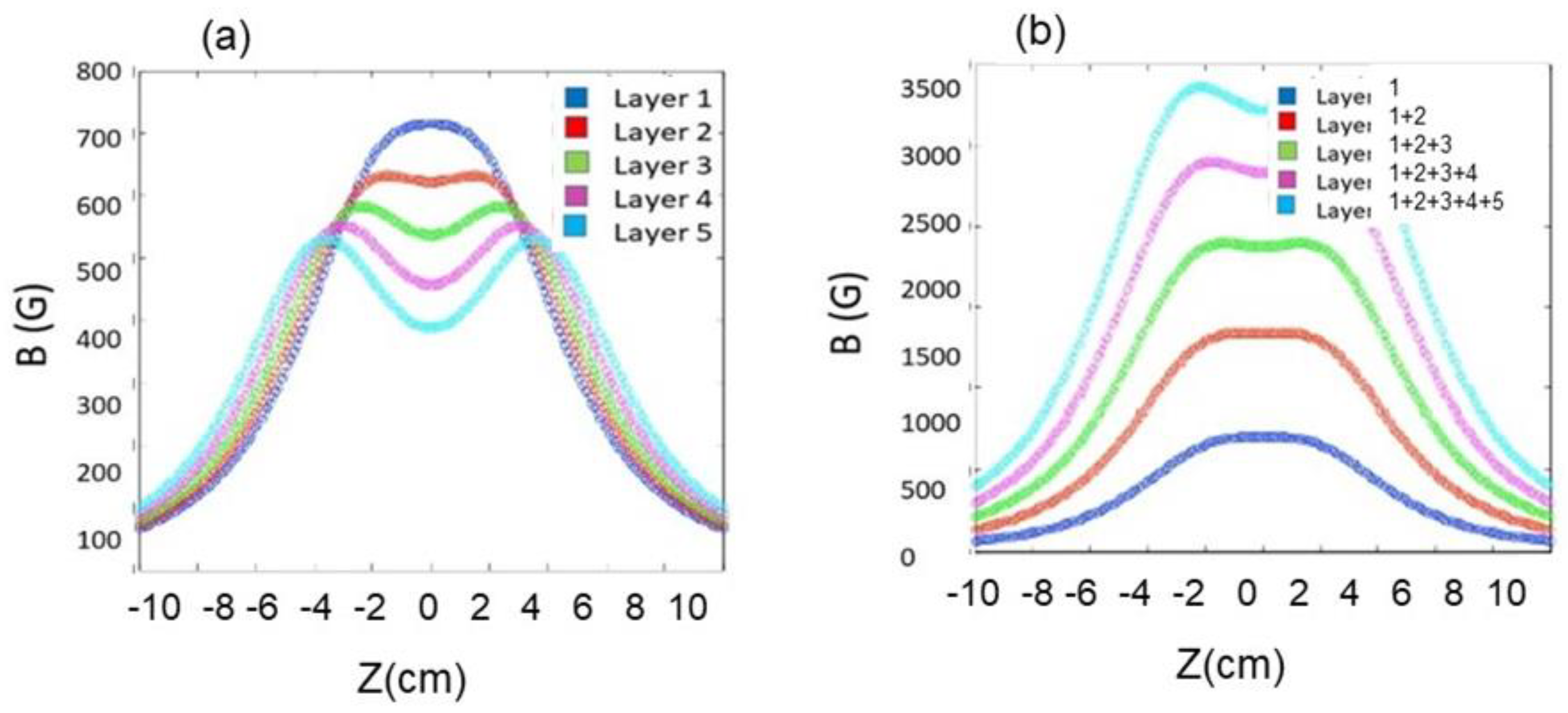 Quantumrep 02 00026 g007 Quantumrep 02 00026 g007