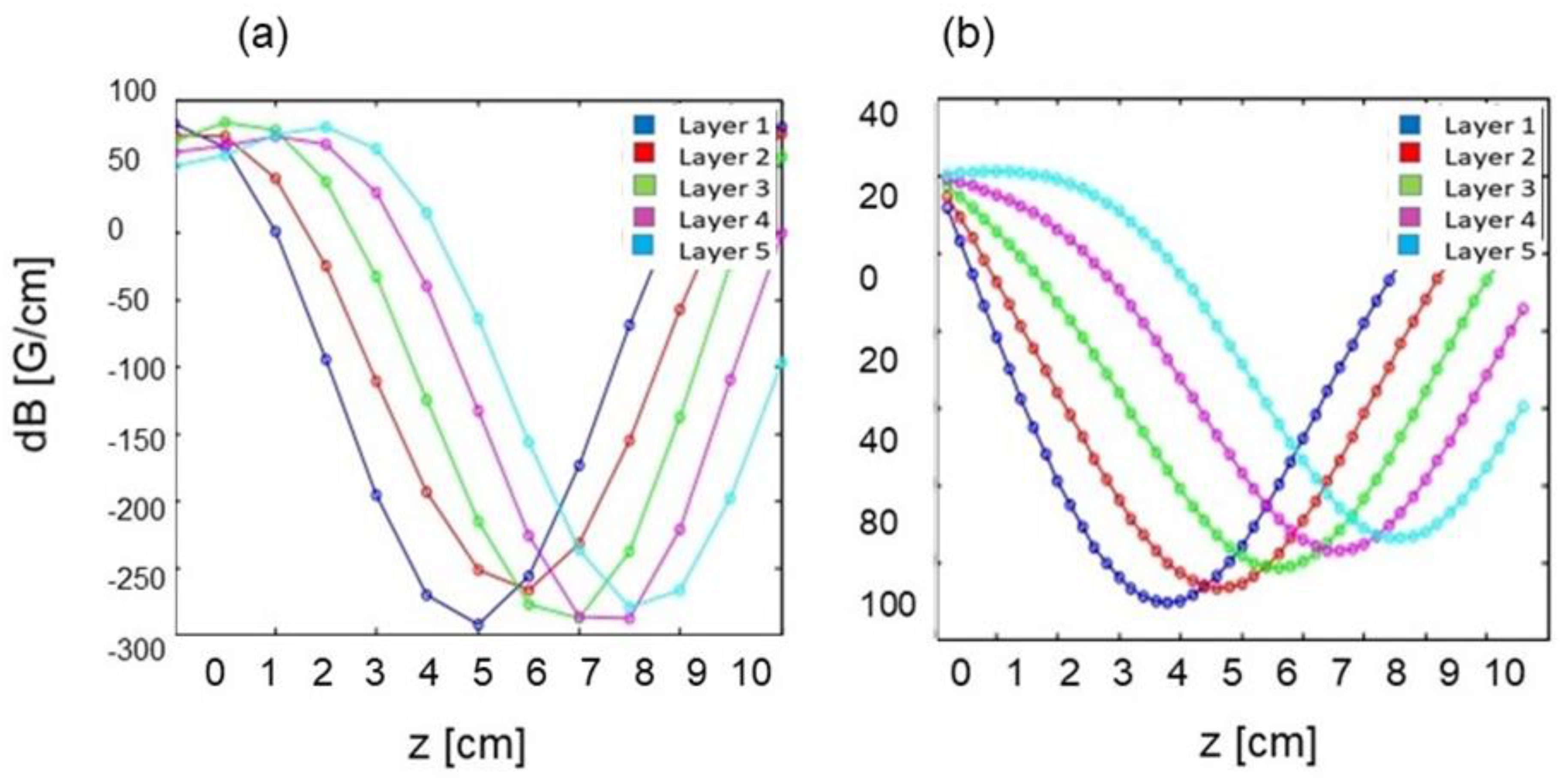 Quantumrep 02 00026 g009 Quantumrep 02 00026 g009