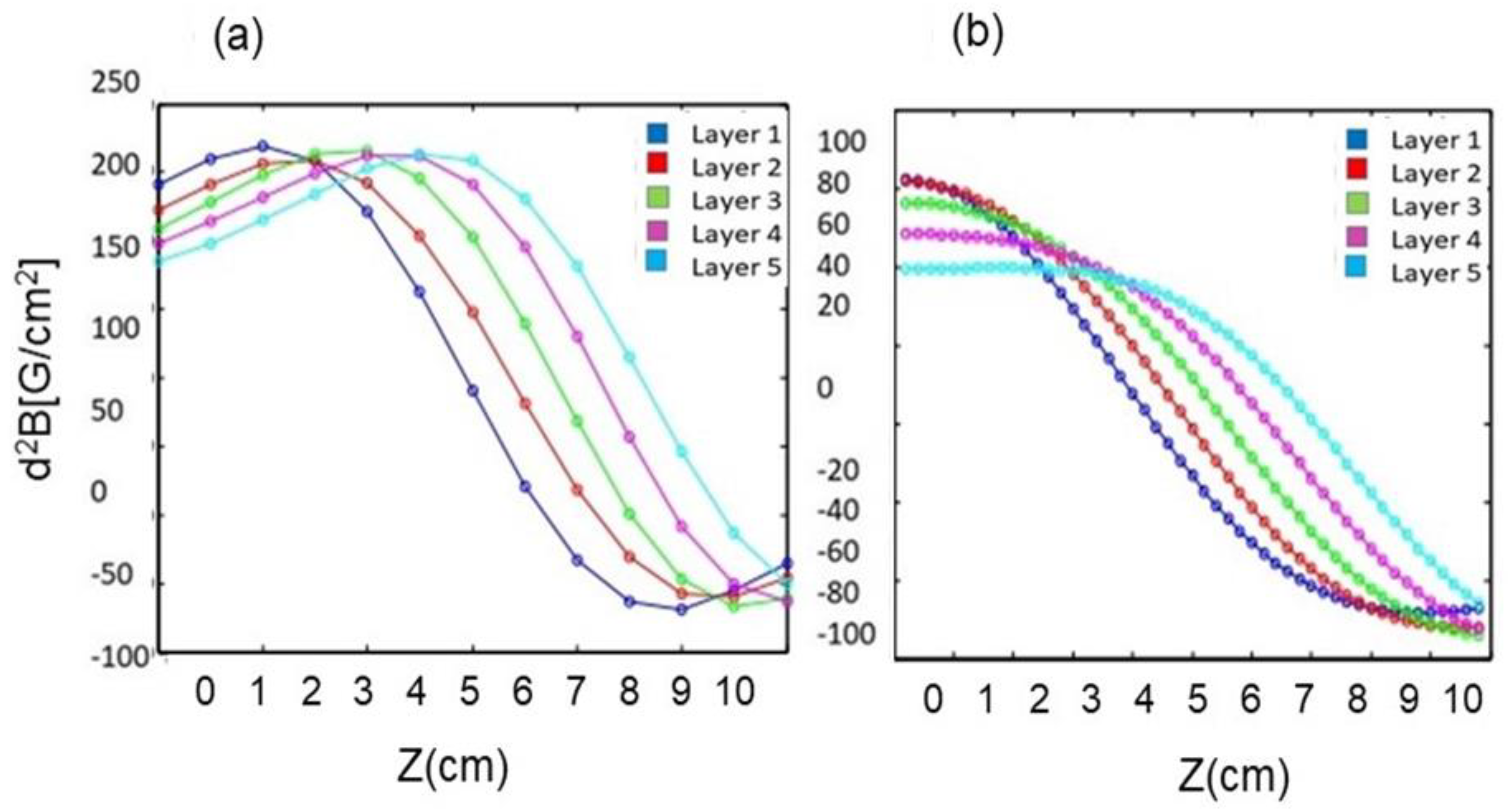 Quantumrep 02 00026 g010 Quantumrep 02 00026 g010