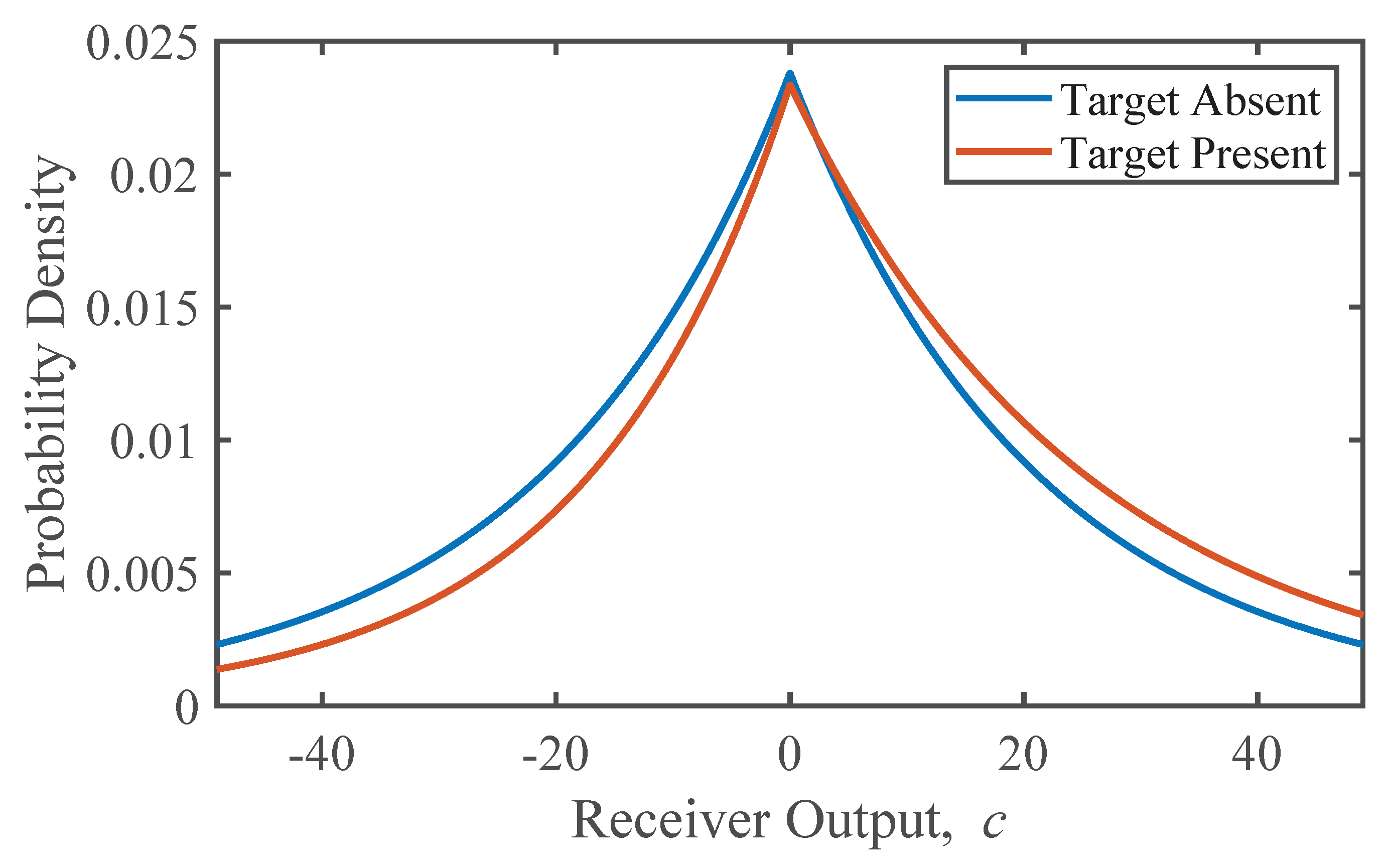 Quantum Reports Free FullText Bounds on Probability of Detection