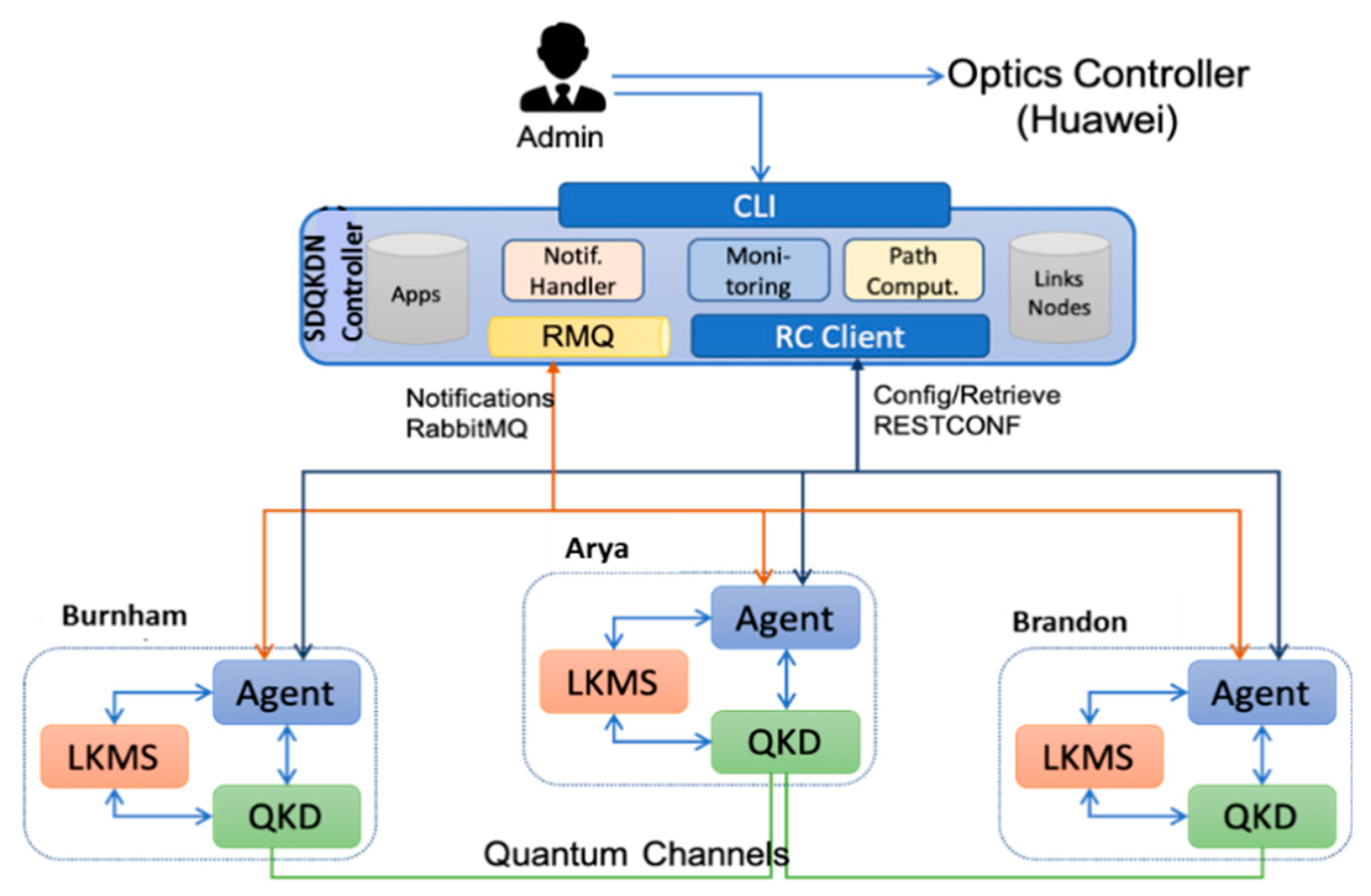 Quantumrep 02 00032 g003 Quantumrep 02 00032 g003