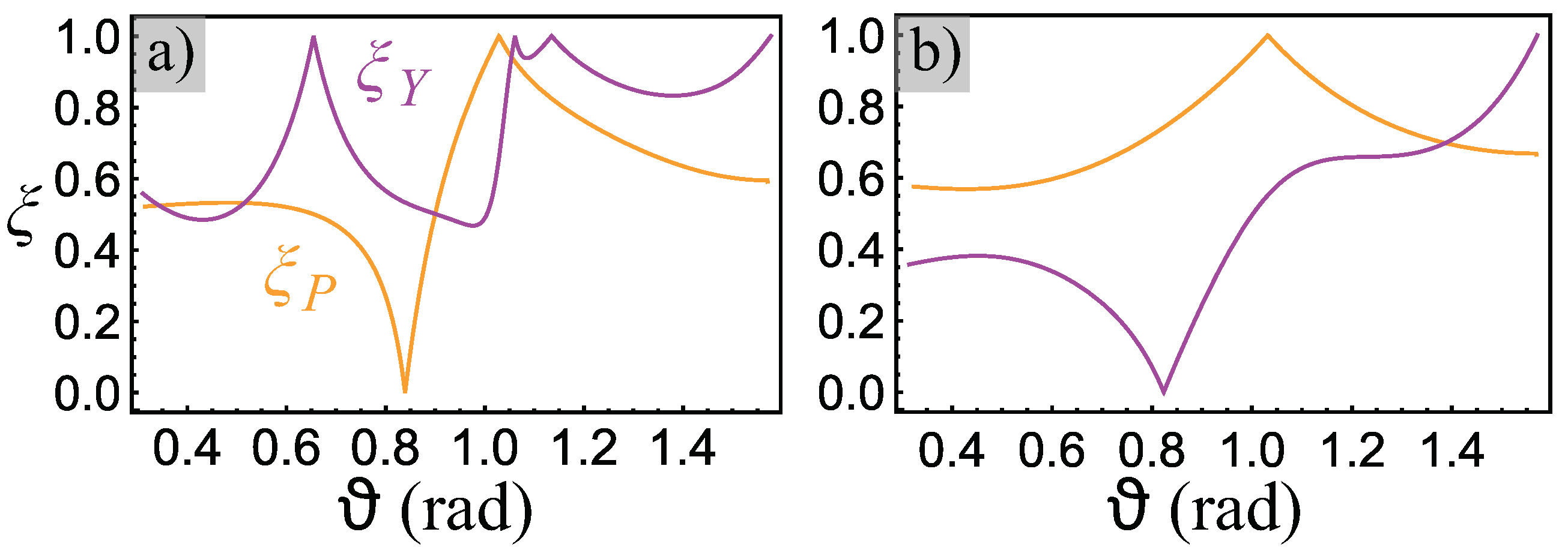 Quantumrep 02 00034 g003 Quantumrep 02 00034 g003