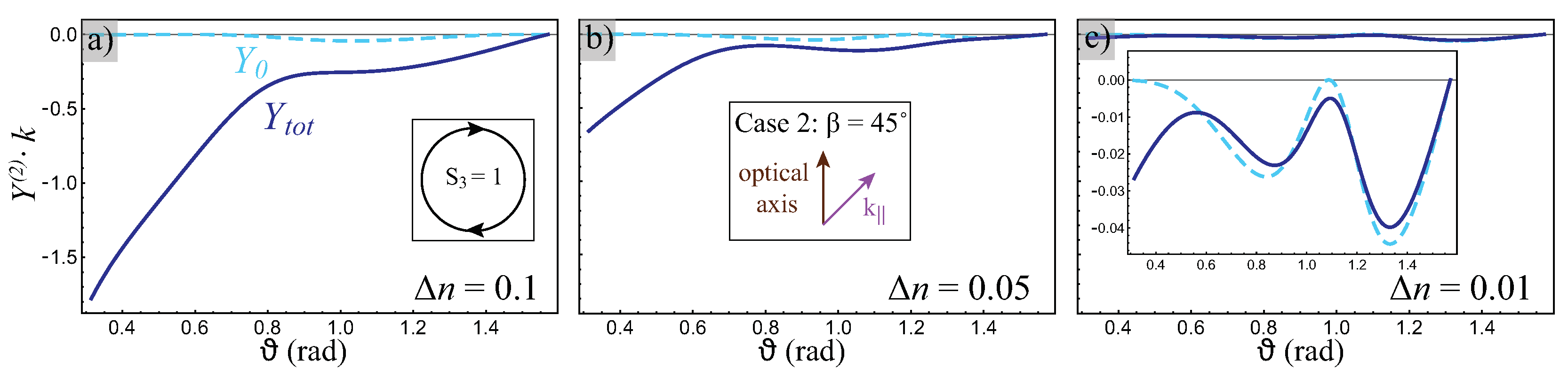Quantumrep 02 00034 g005 Quantumrep 02 00034 g005