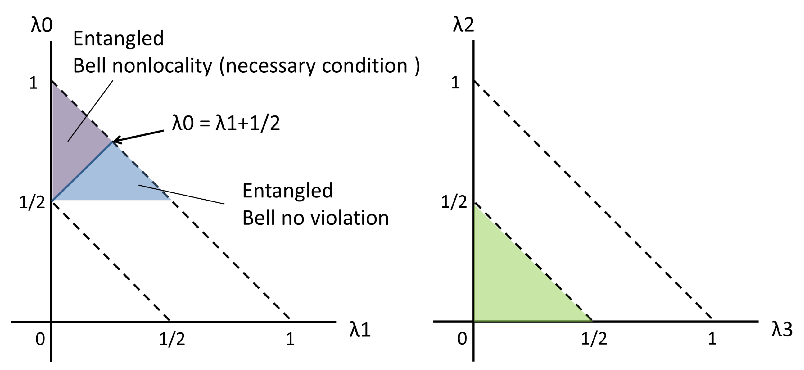 Quantumrep 02 00038 g003 Quantumrep 02 00038 g003