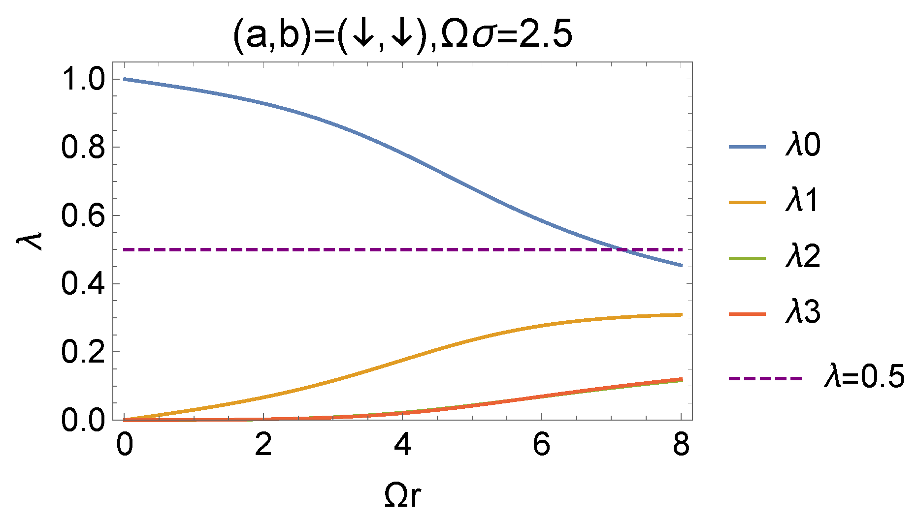 Quantumrep 02 00038 g005 Quantumrep 02 00038 g005