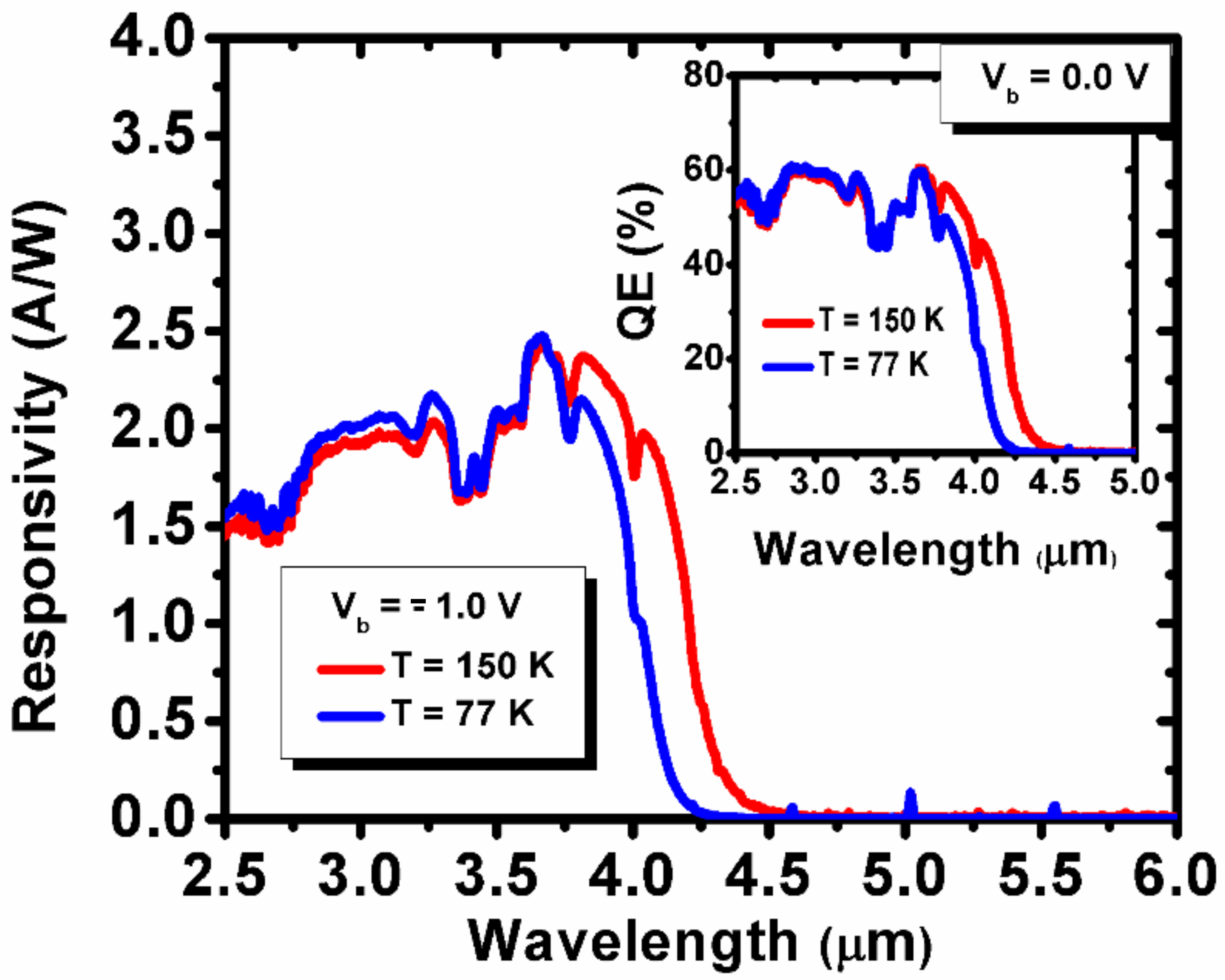 Quantumrep 02 00041 g001 Quantumrep 02 00041 g001