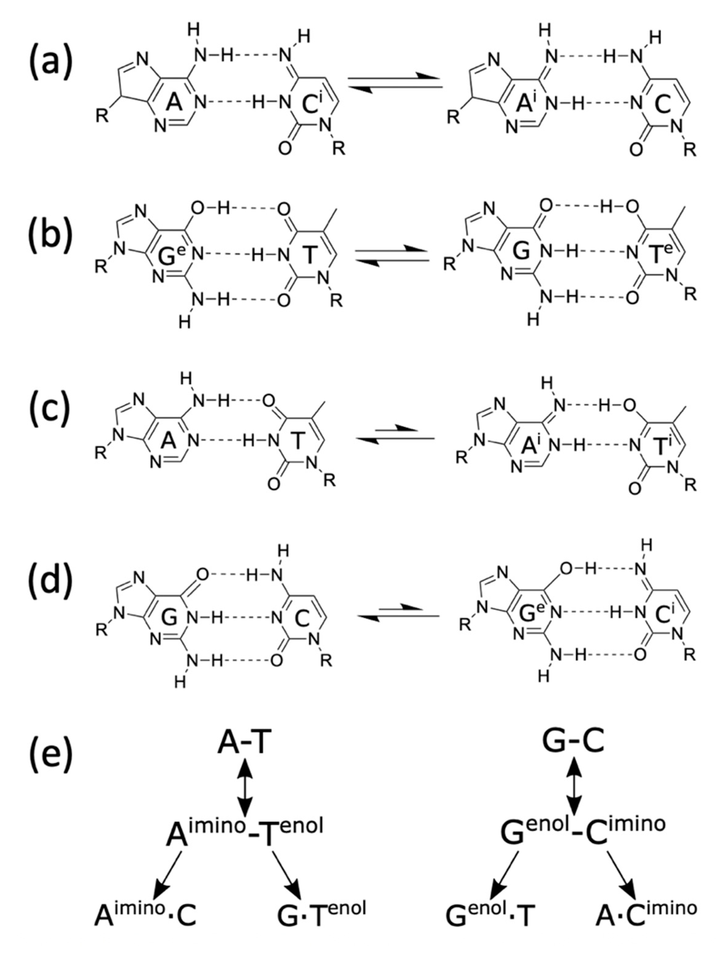 Quantum Reports Free Full Text Quantum Biology An Update And Perspective Html