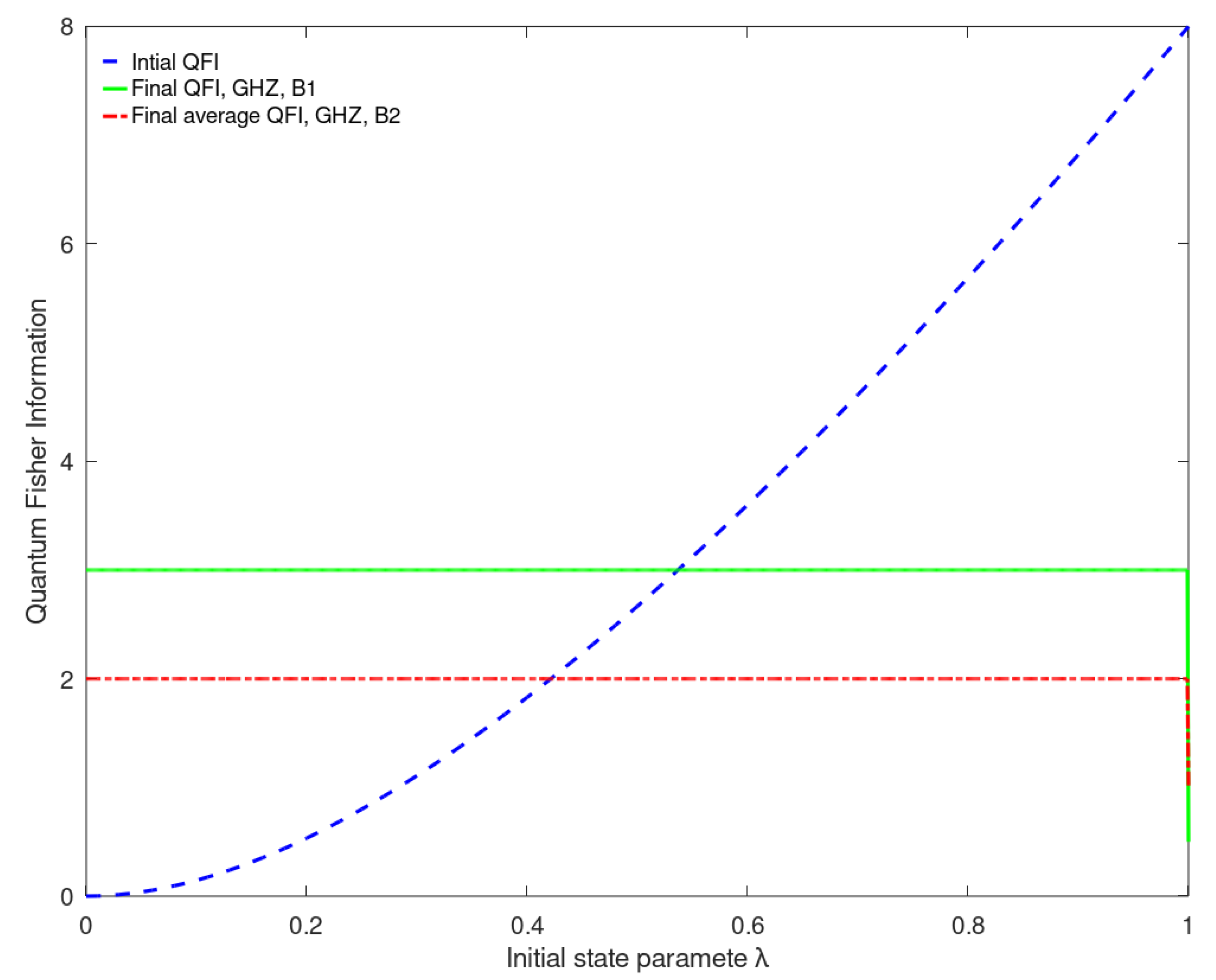 Quantumrep 03 00013 g001