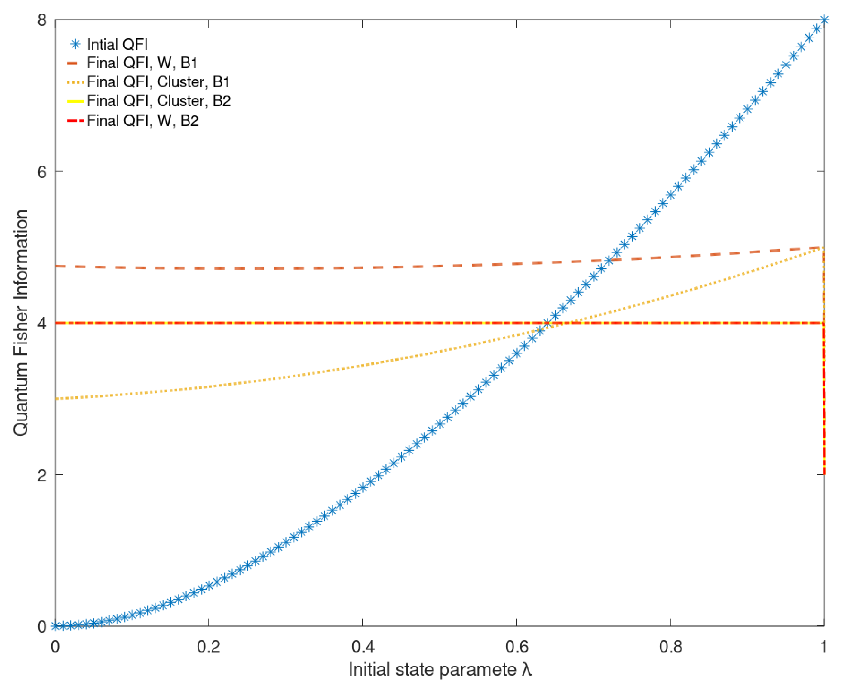 Quantumrep 03 00013 g002