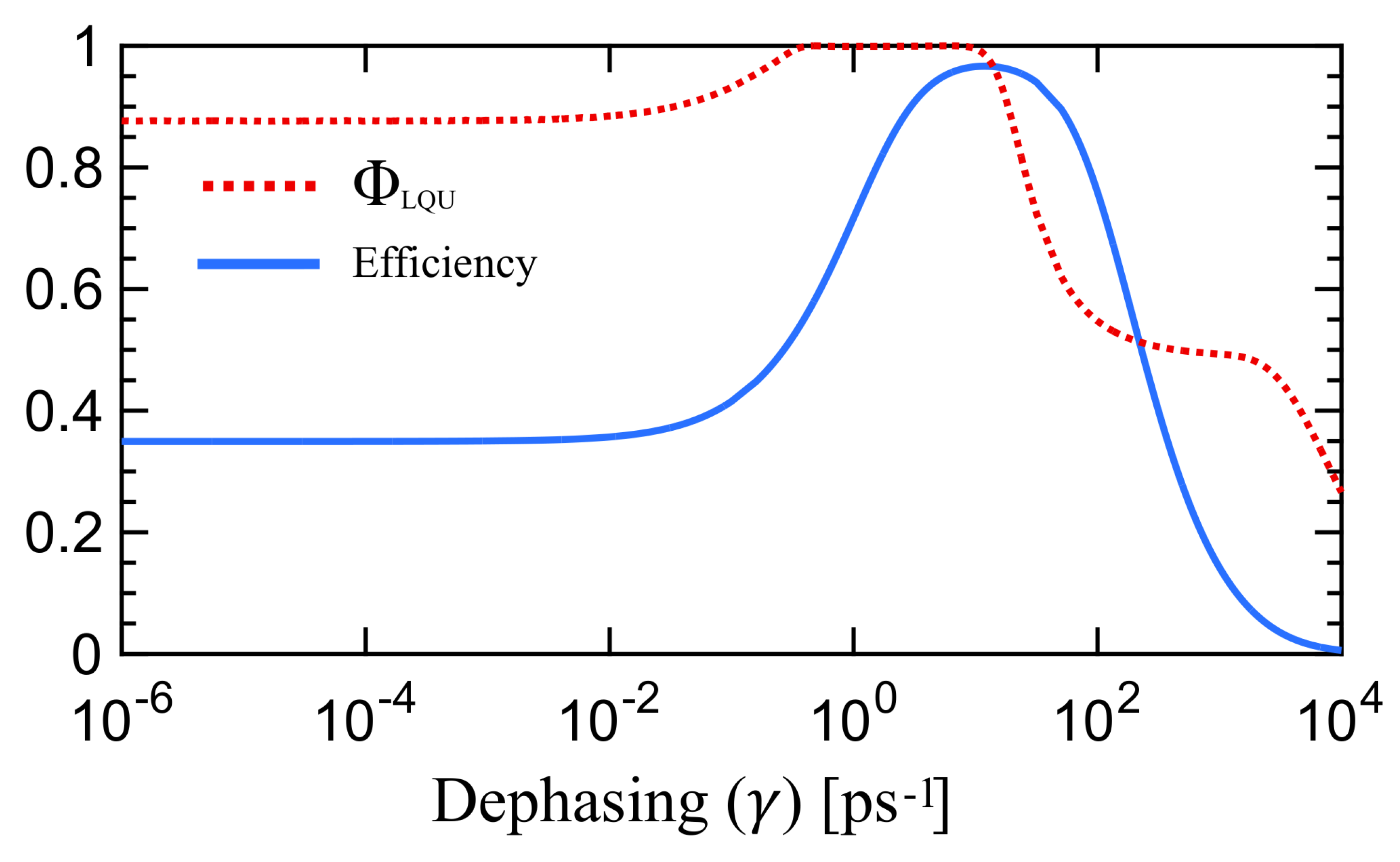 Quantumrep 03 00016 g002 Quantumrep 03 00016 g002