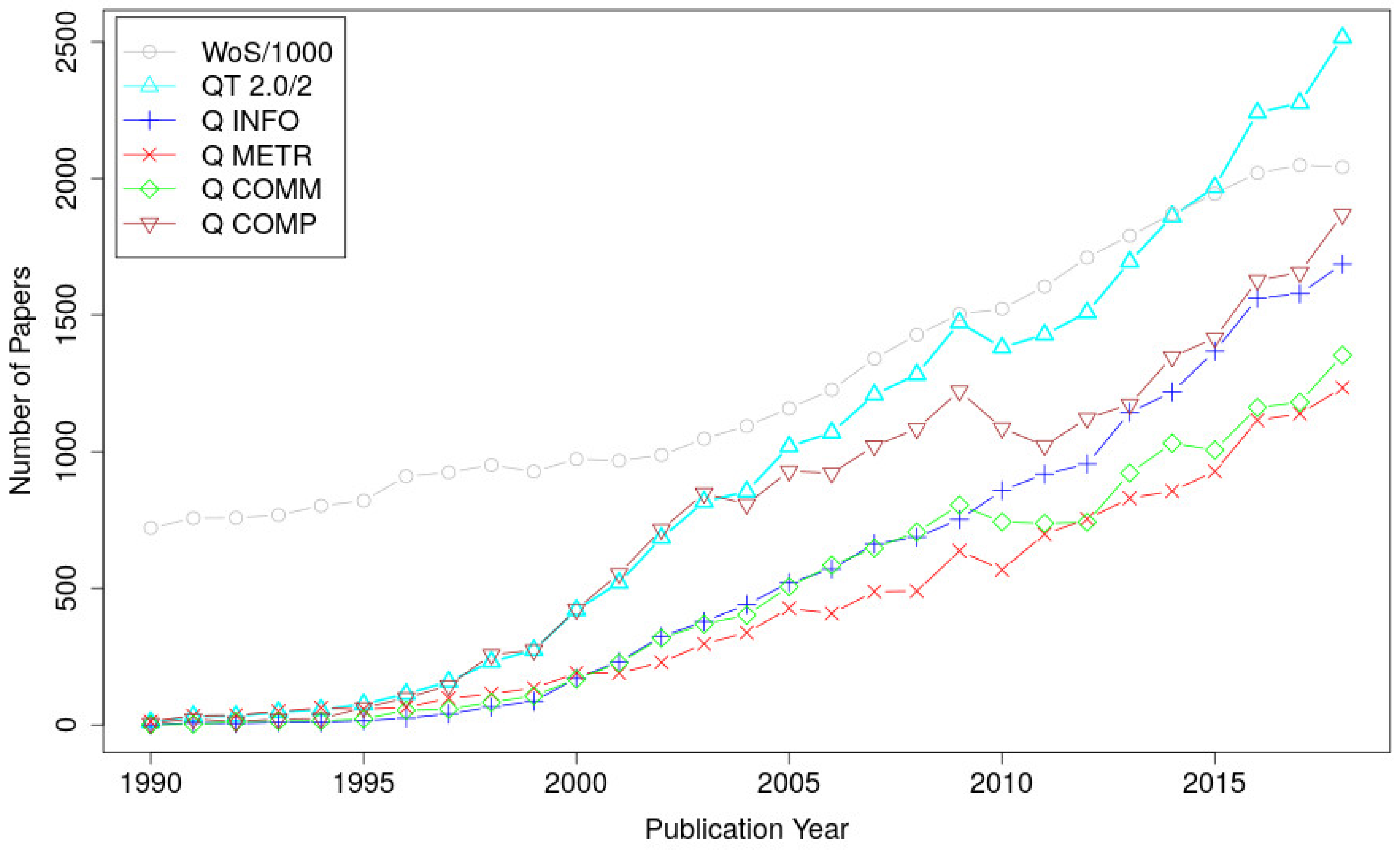 Quantumrep 03 00036 g002 550