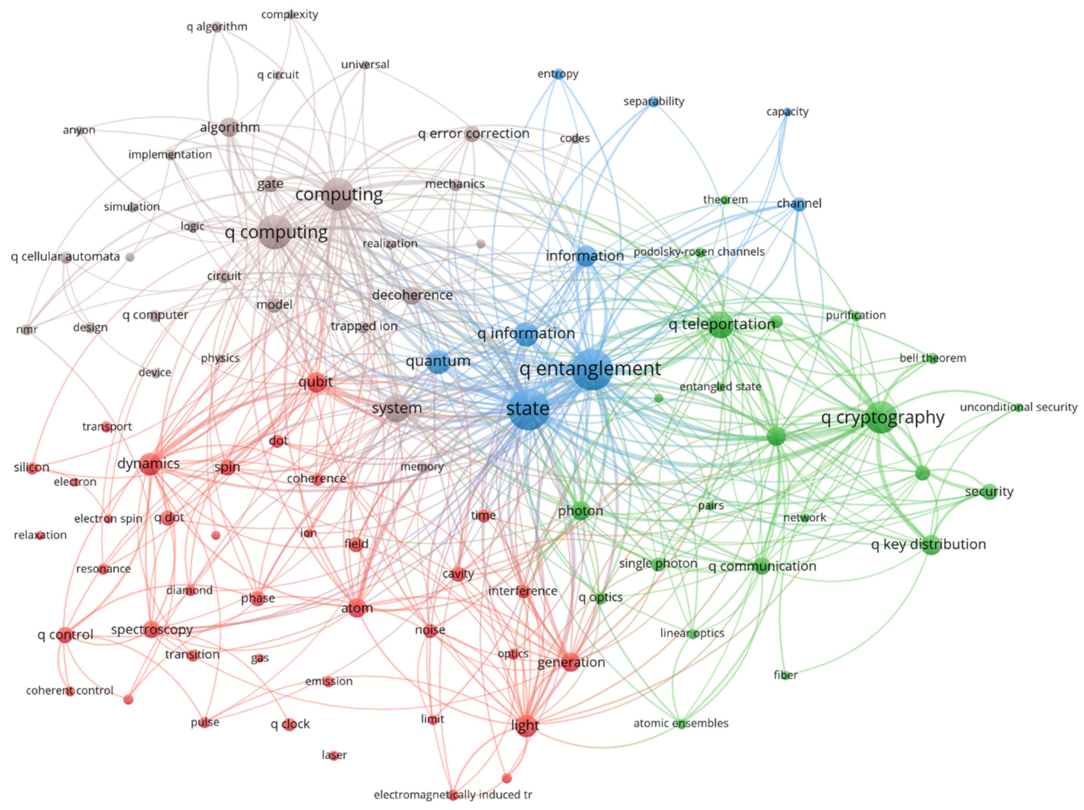 Quantumrep 03 00036 g005 550