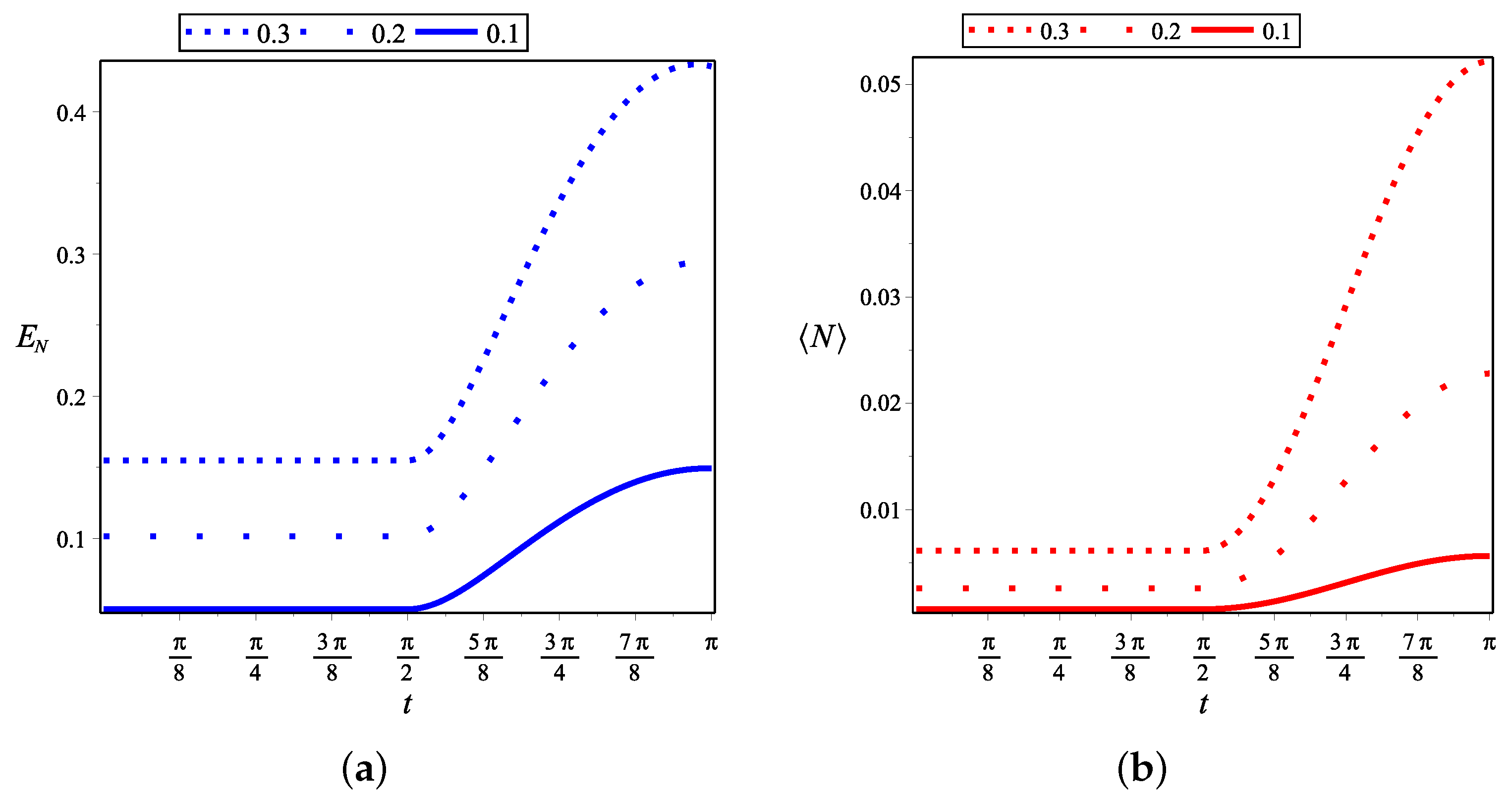 Quantumrep 03 00043 g006 Quantumrep 03 00043 g006