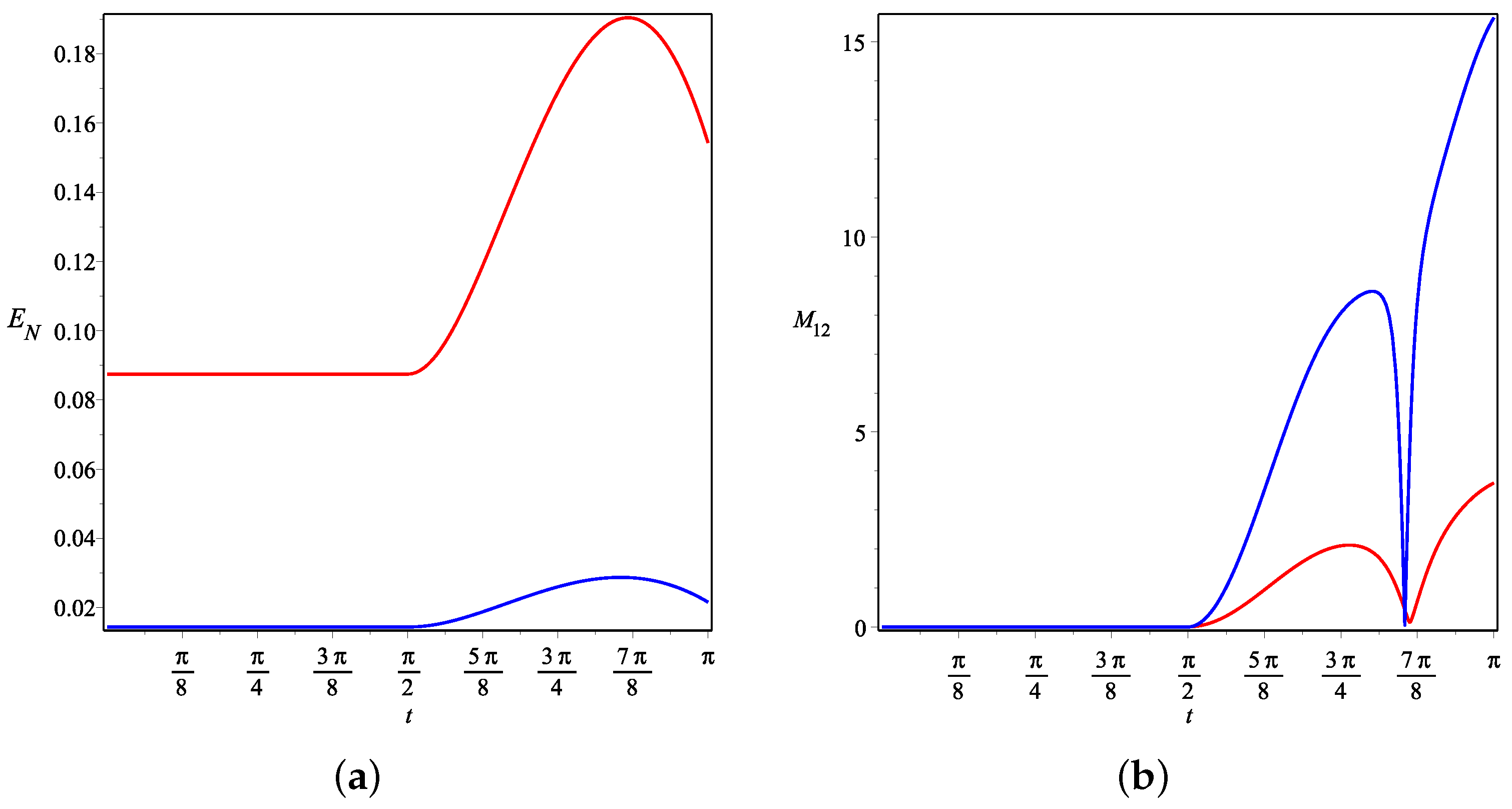 Quantumrep 03 00043 g007 Quantumrep 03 00043 g007