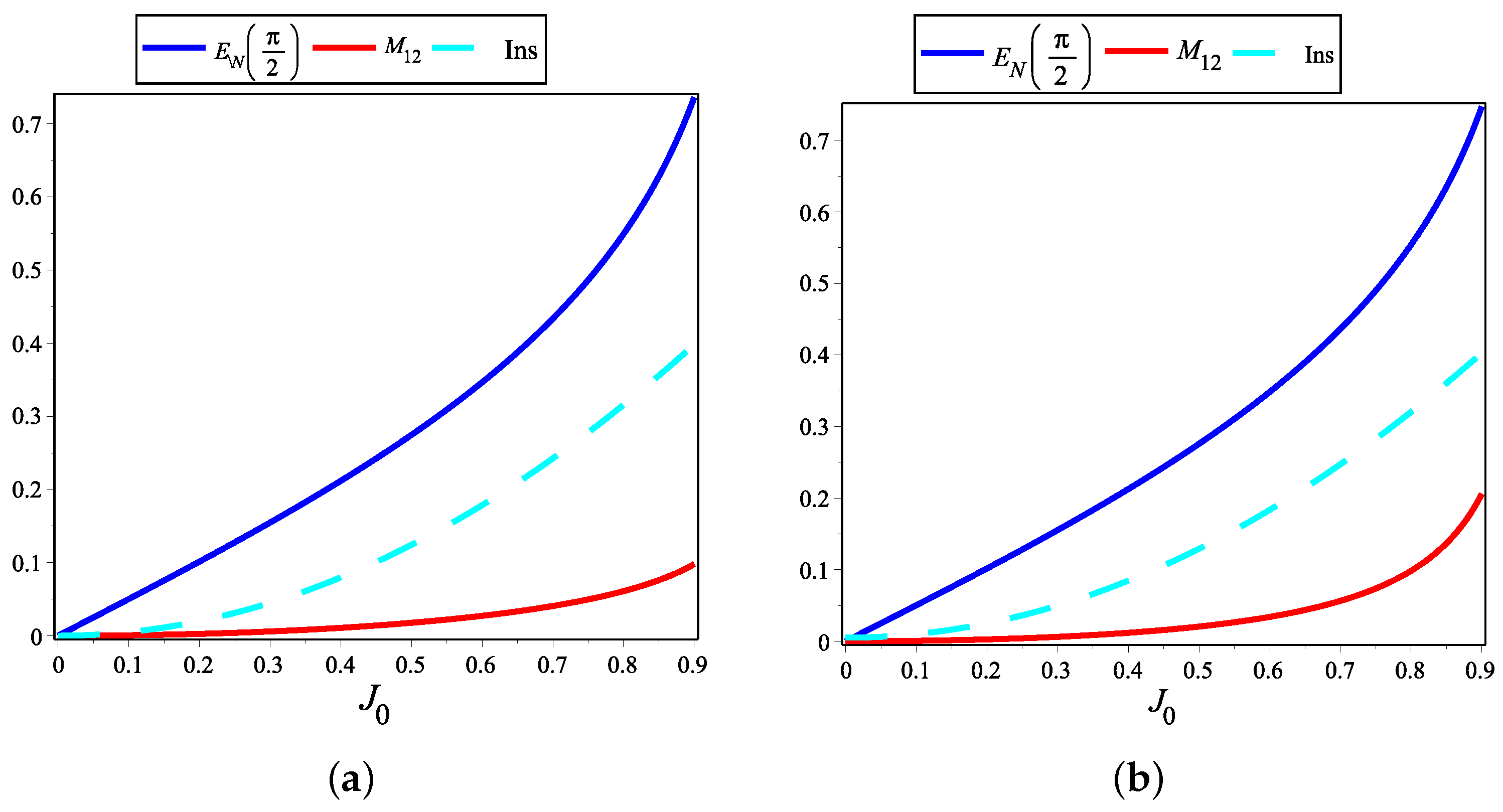 Quantumrep 03 00043 g008 Quantumrep 03 00043 g008